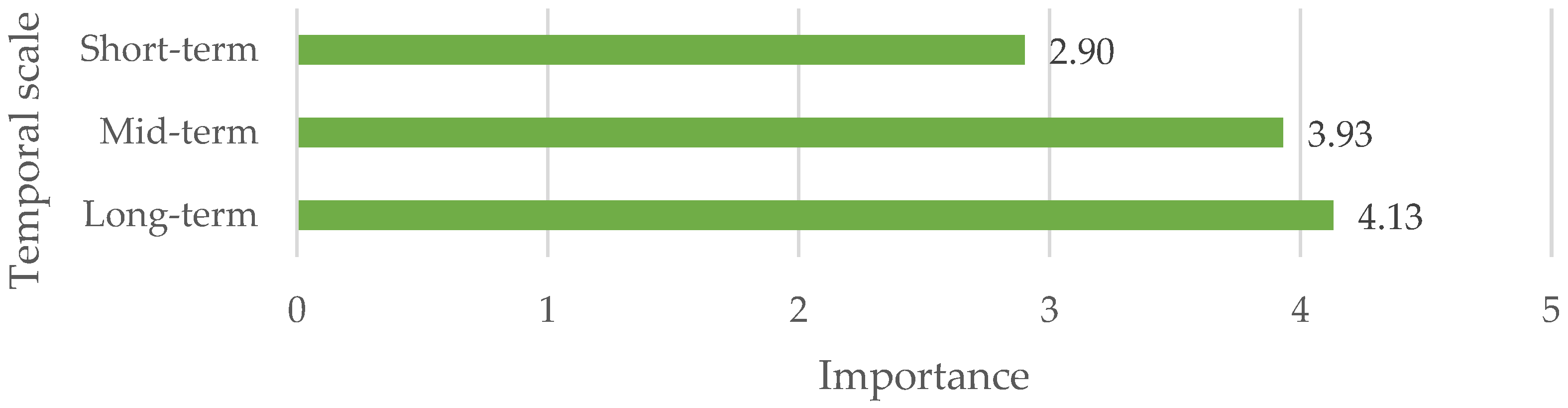 Forests 14 01209 g004