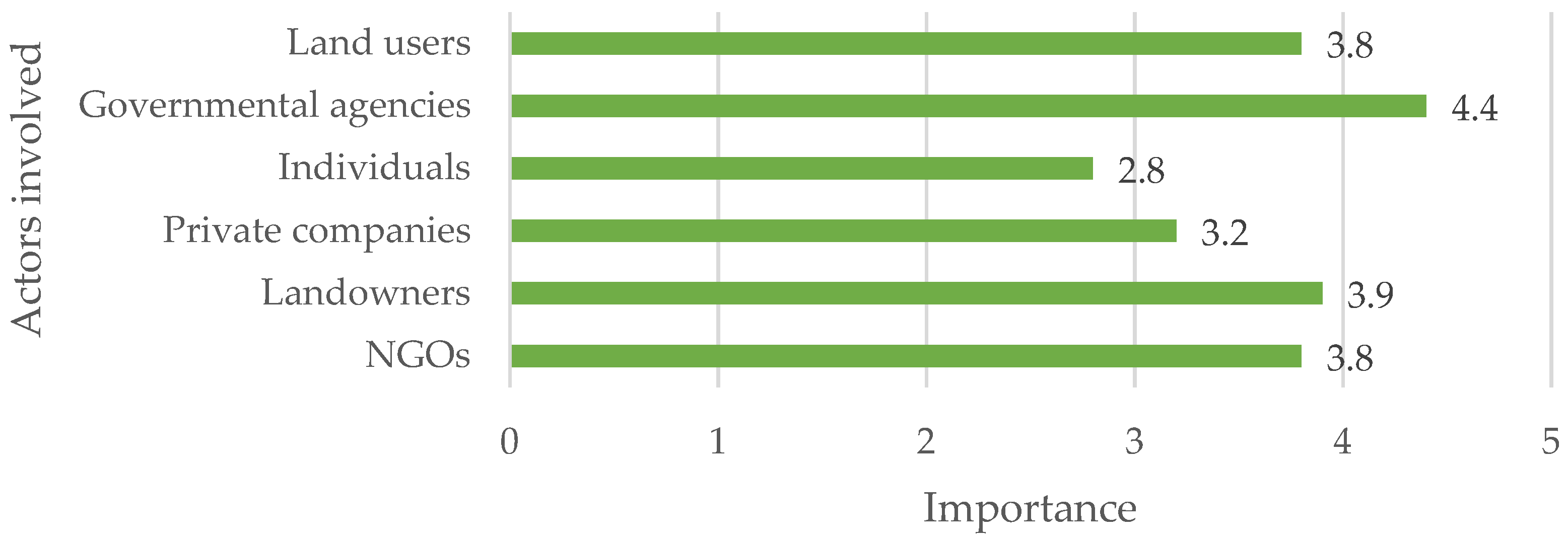 Forests 14 01209 g006