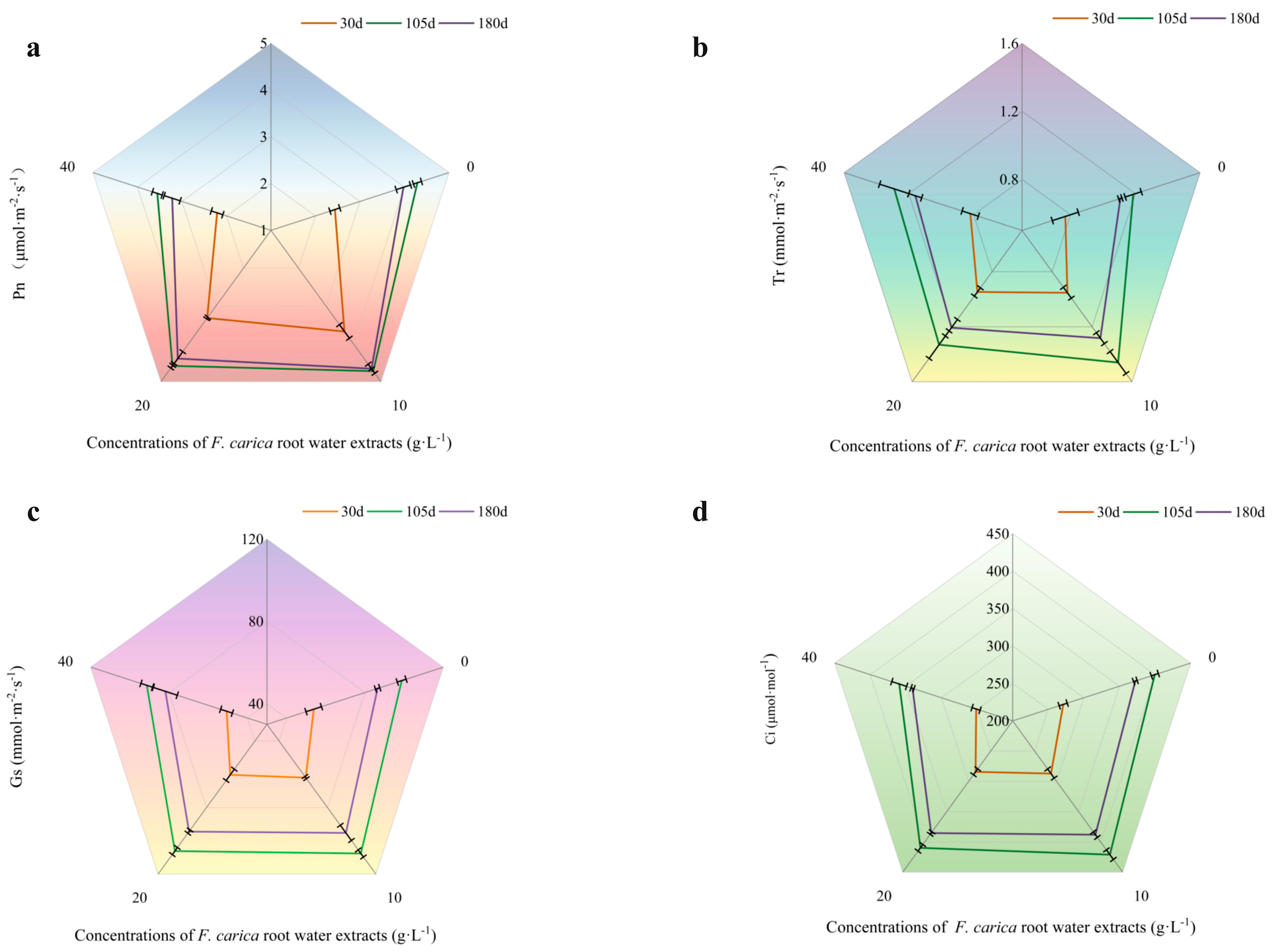 Forests 14 01213 g002 Forests 14 01213 g002