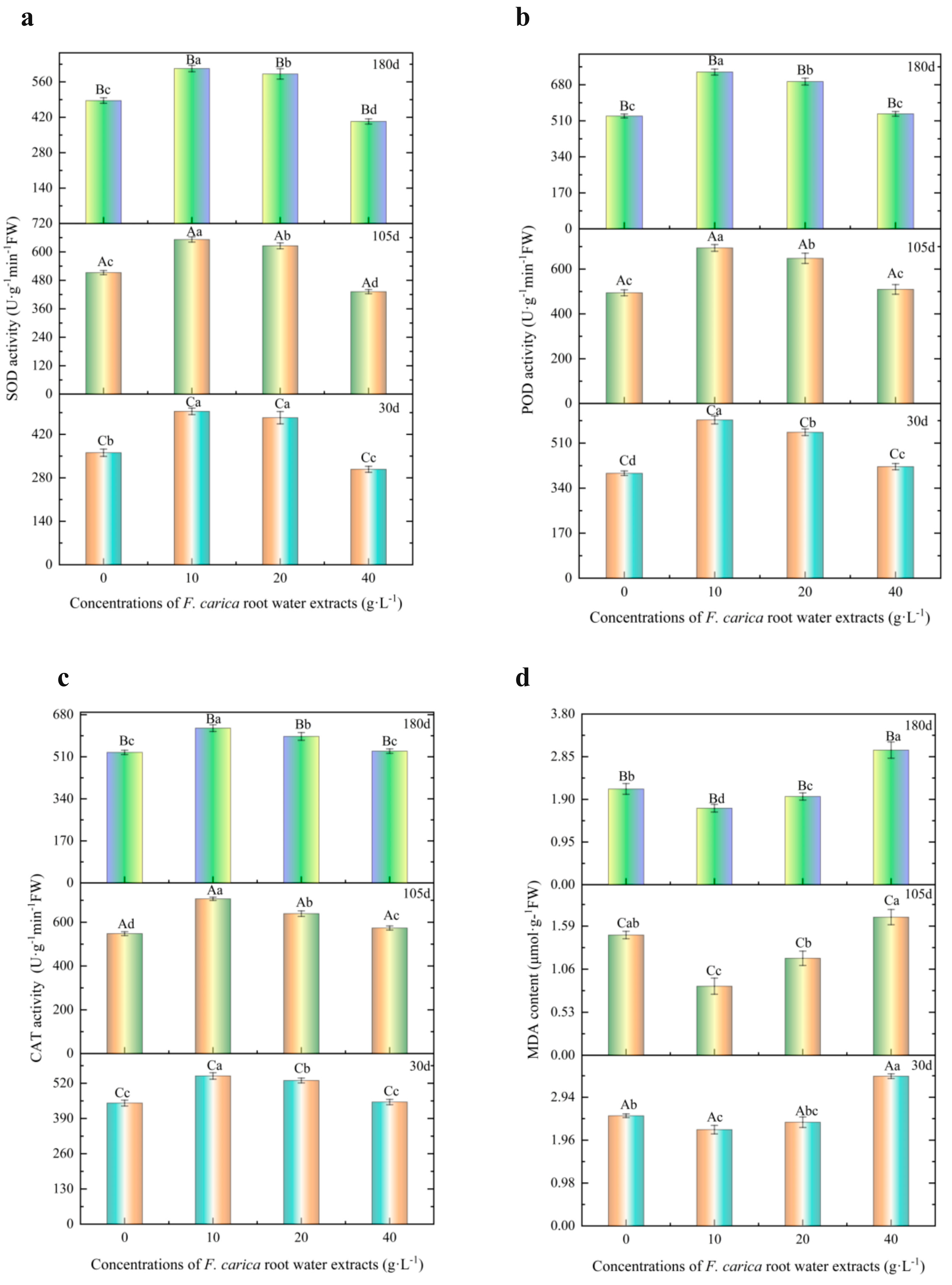Forests 14 01213 g004 Forests 14 01213 g004