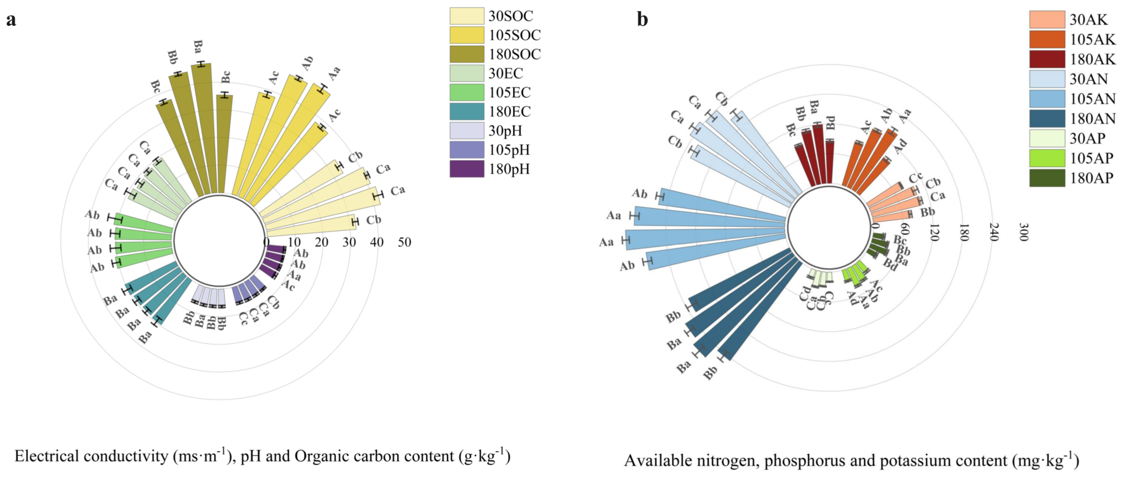 Forests 14 01213 g005 Forests 14 01213 g005