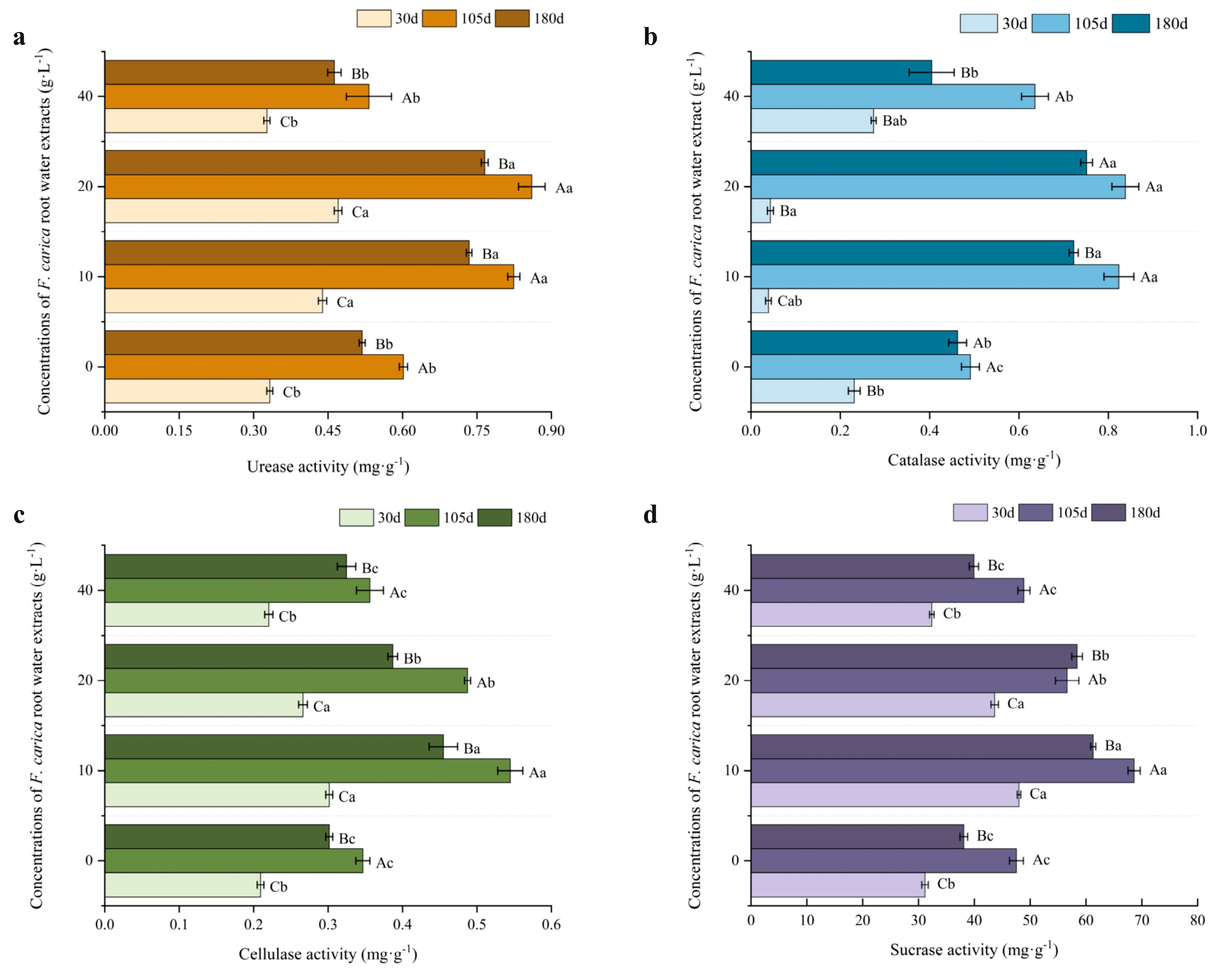 Forests 14 01213 g006 Forests 14 01213 g006