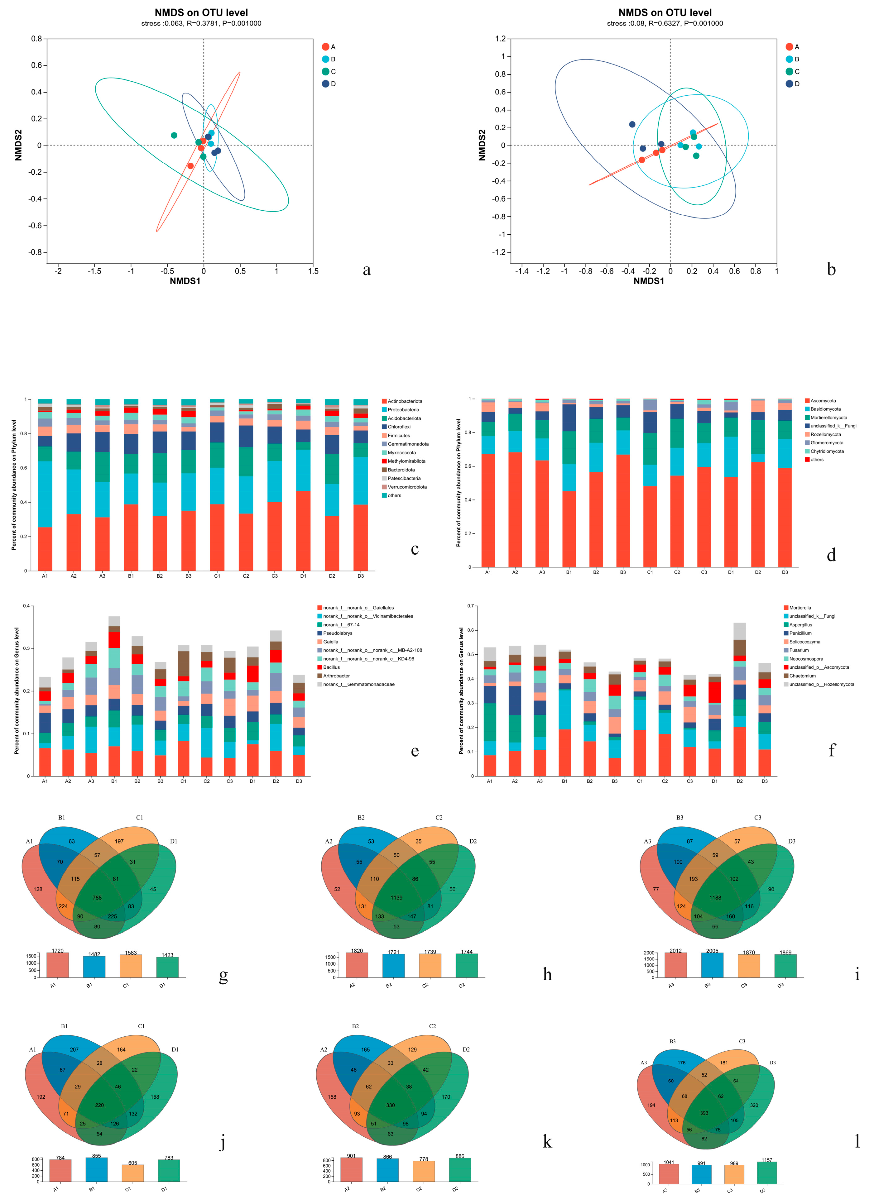 Forests 14 01213 g007 Forests 14 01213 g007