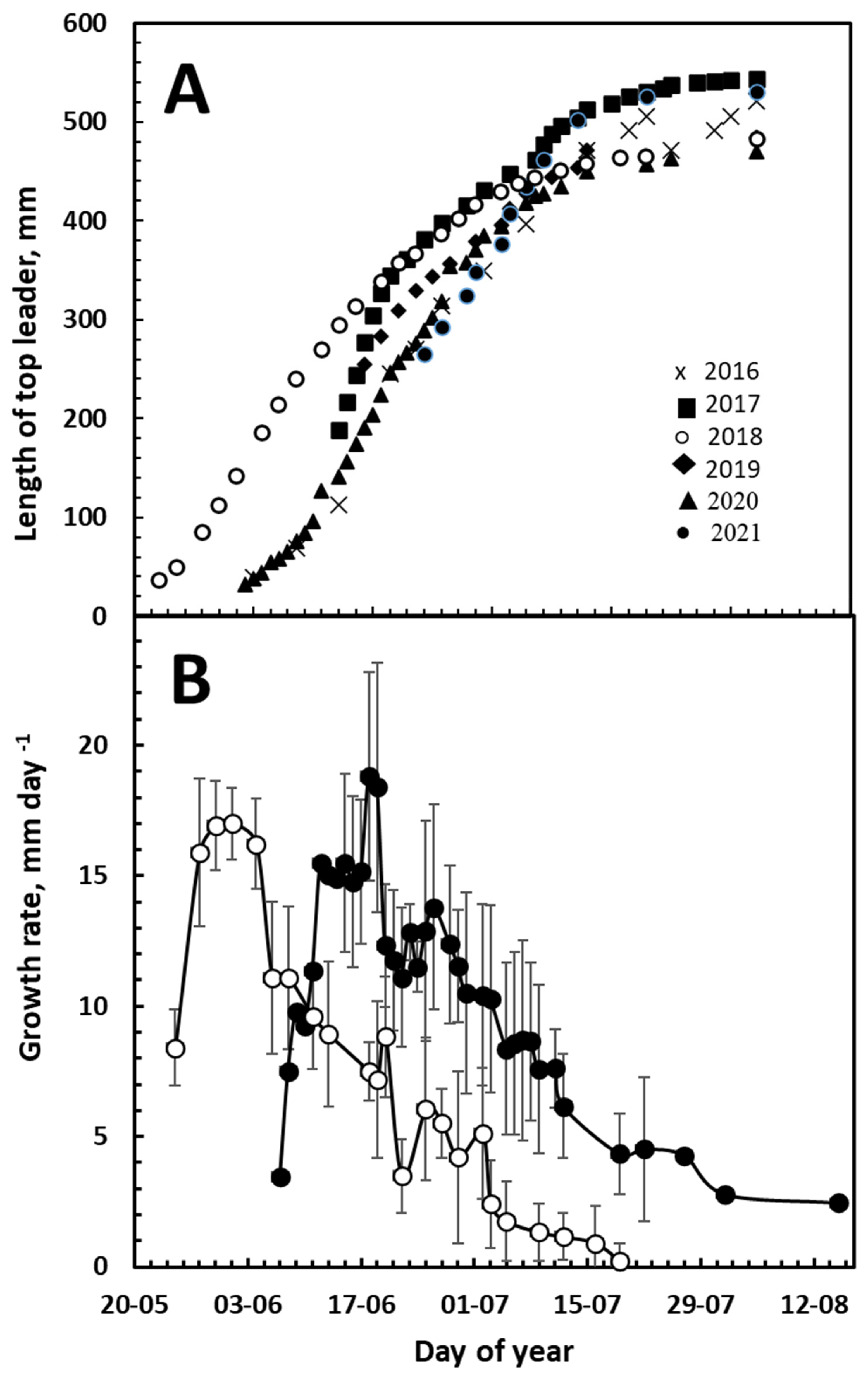 Forests 14 01214 g001 Forests 14 01214 g001