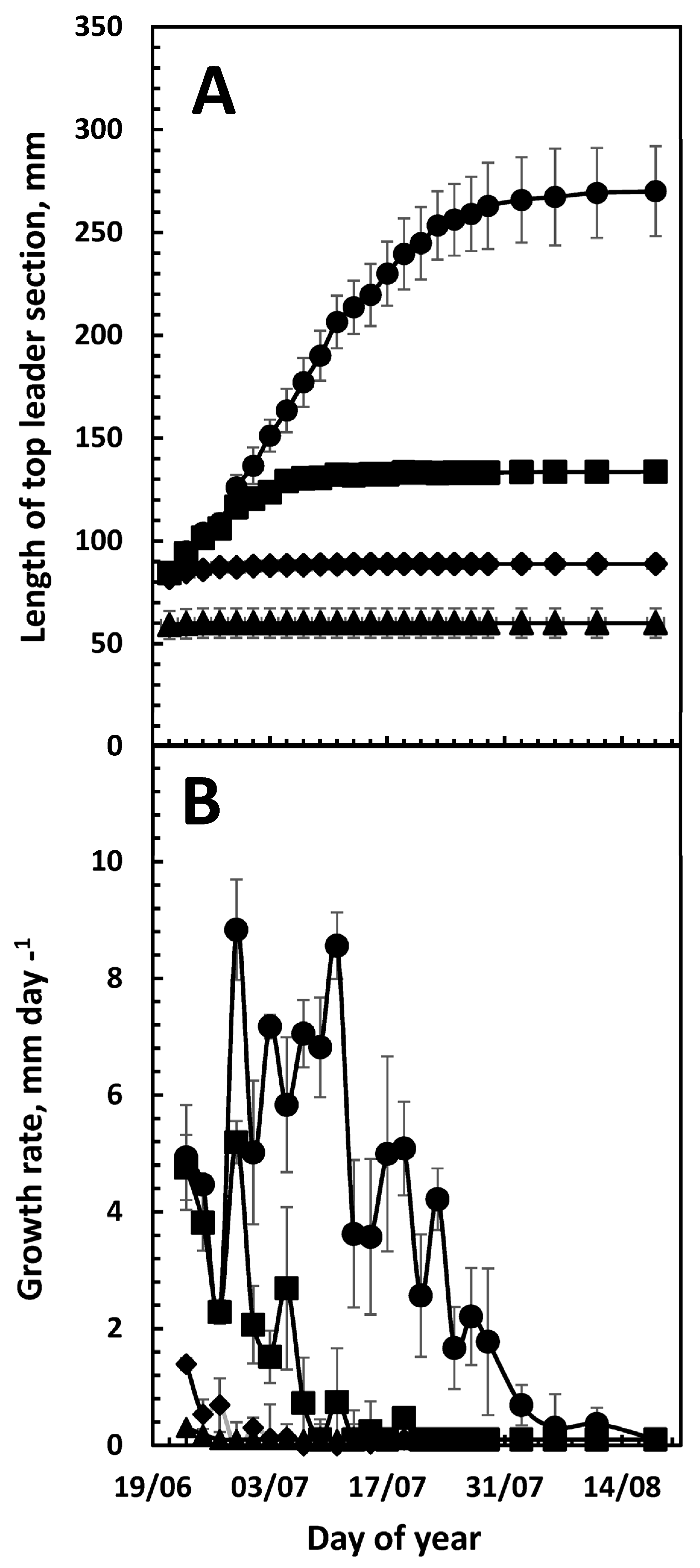 Forests 14 01214 g002 Forests 14 01214 g002