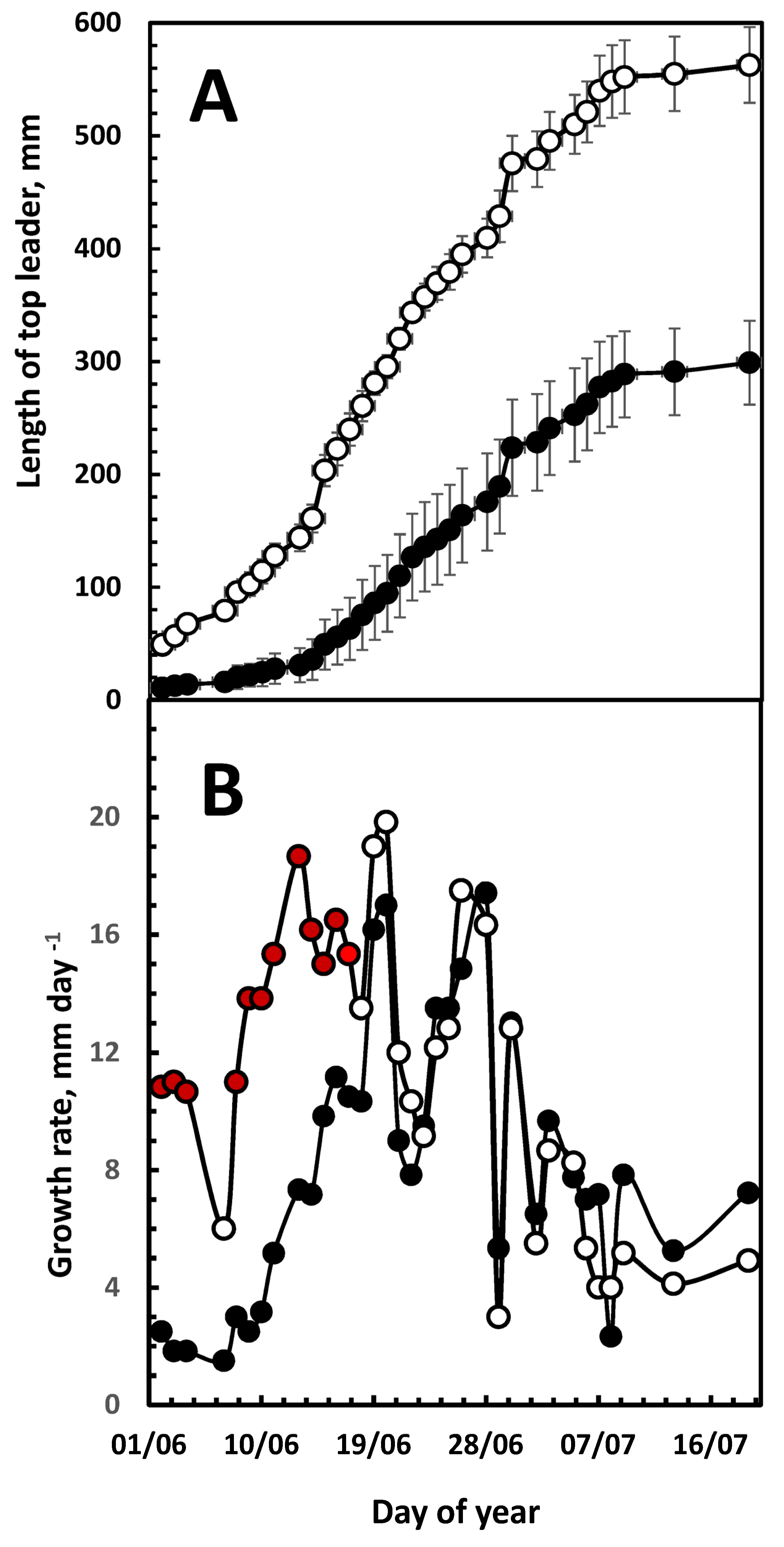 Forests 14 01214 g003 Forests 14 01214 g003