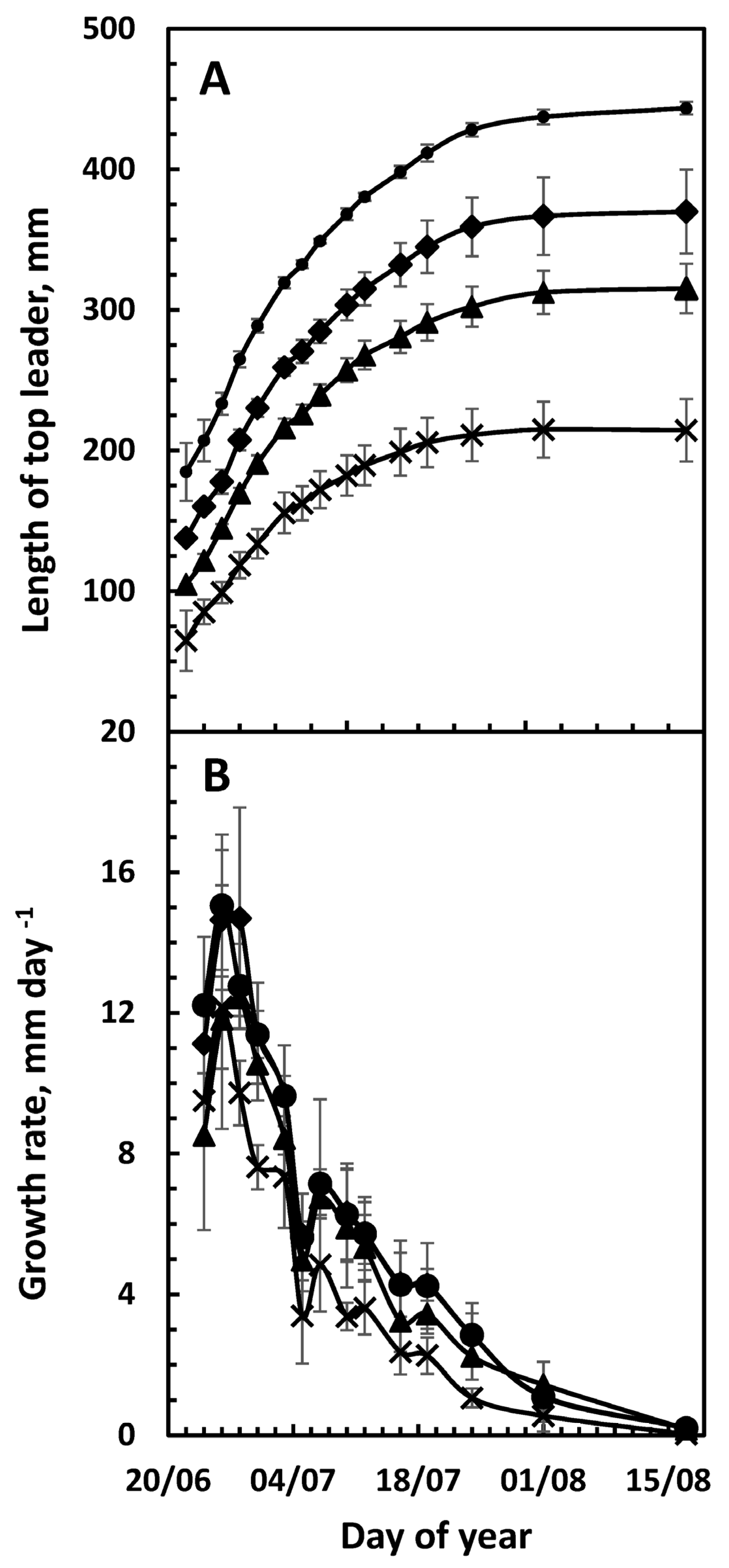 Forests 14 01214 g004 Forests 14 01214 g004