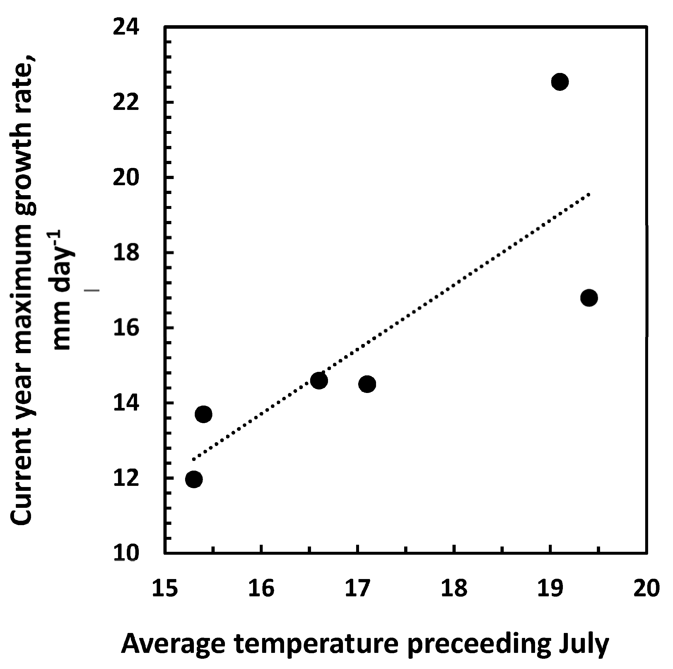 Forests 14 01214 g005 Forests 14 01214 g005
