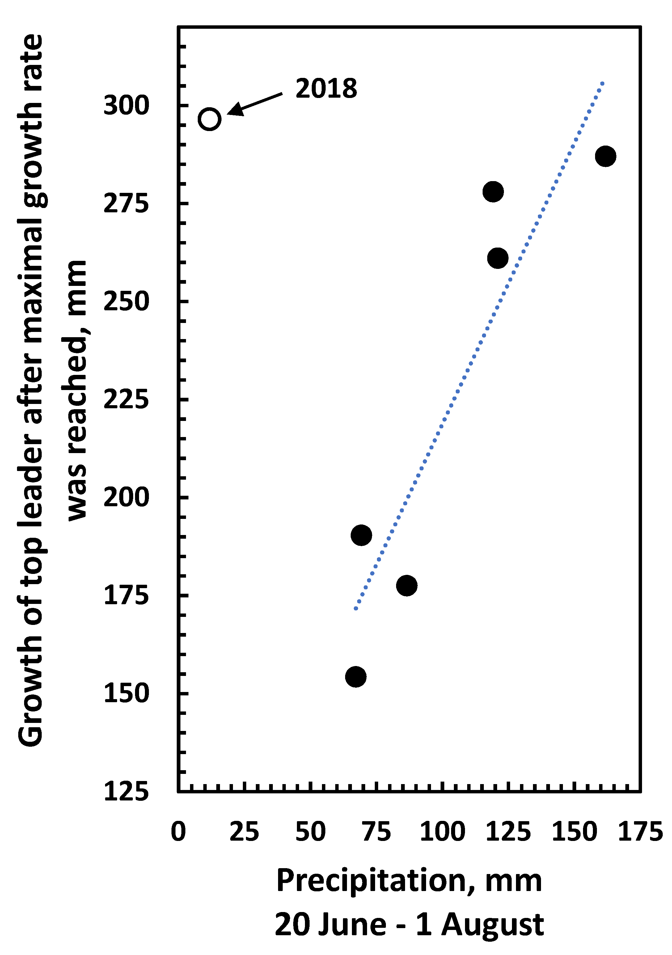 Forests 14 01214 g007 Forests 14 01214 g007
