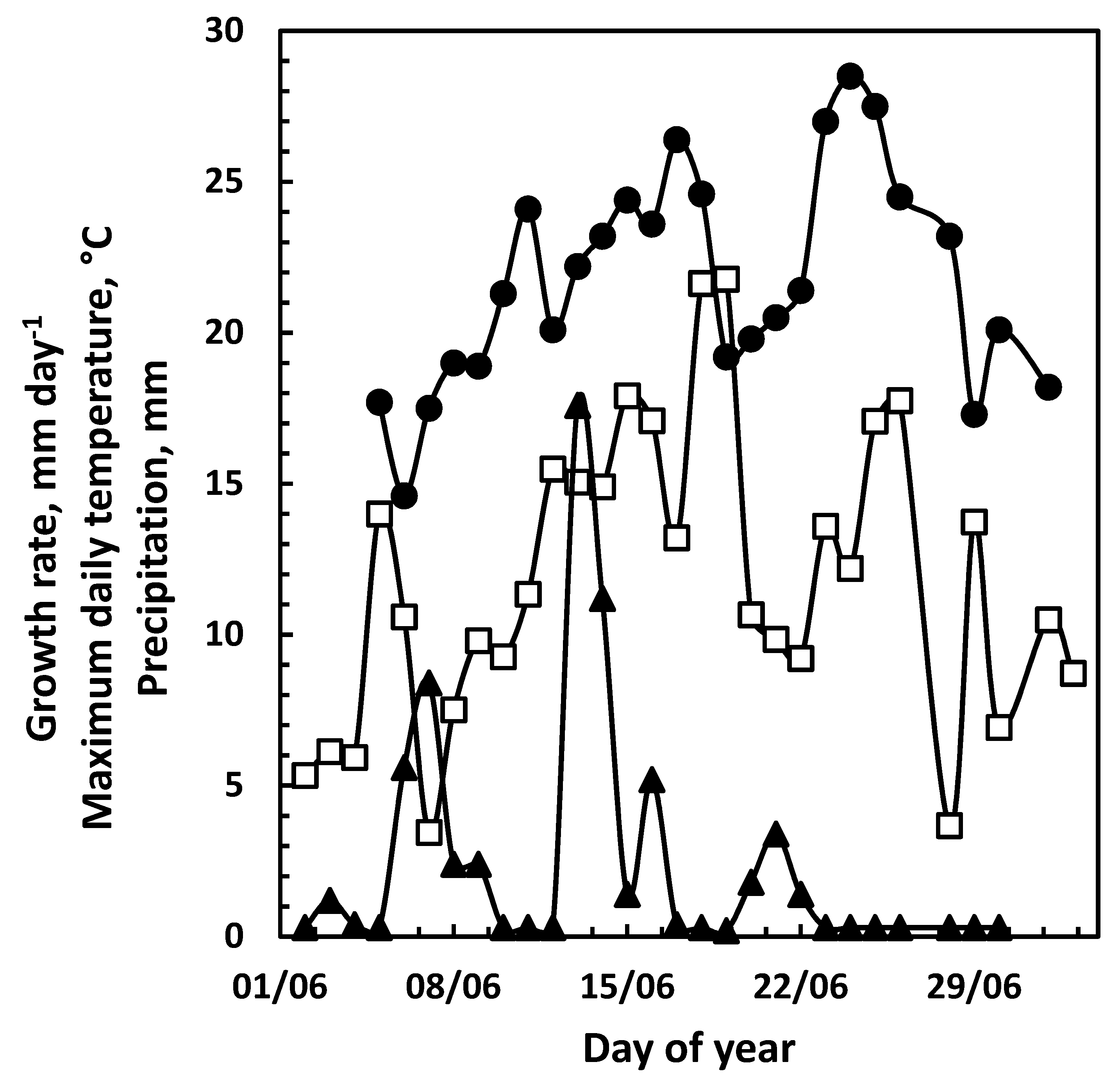Forests 14 01214 g008 Forests 14 01214 g008