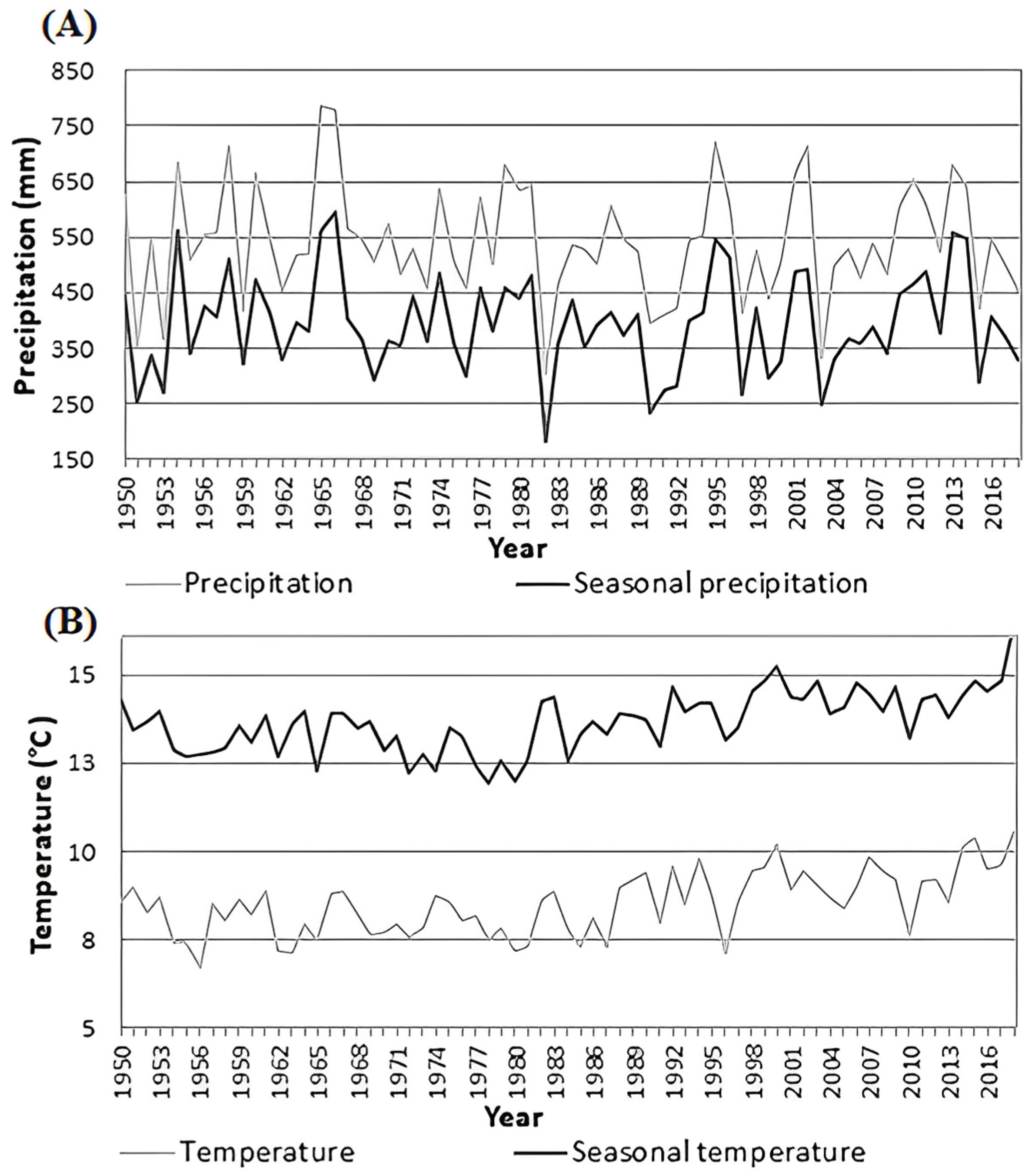 Forests 14 01215 g002 Forests 14 01215 g002