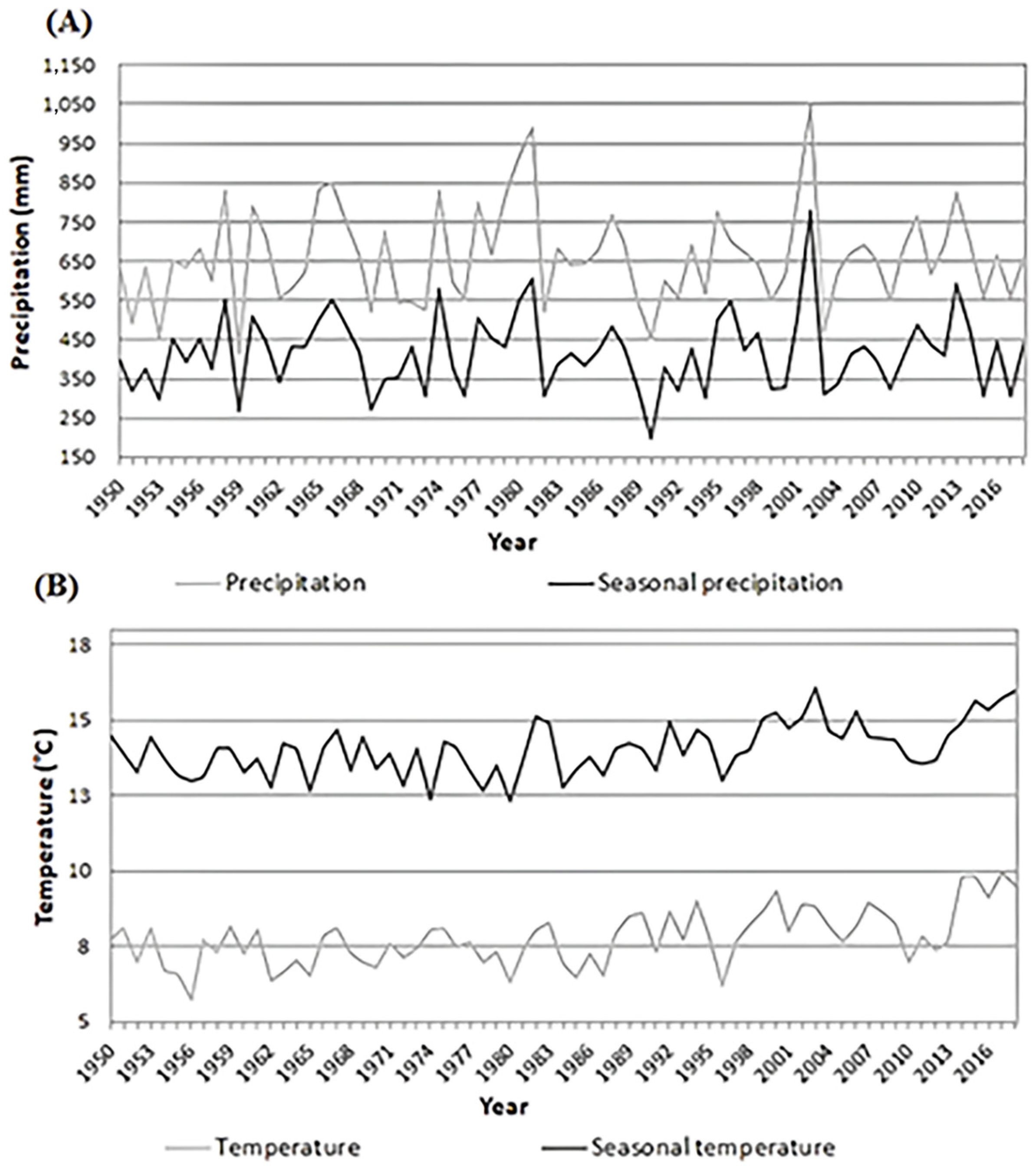 Forests 14 01215 g003 Forests 14 01215 g003