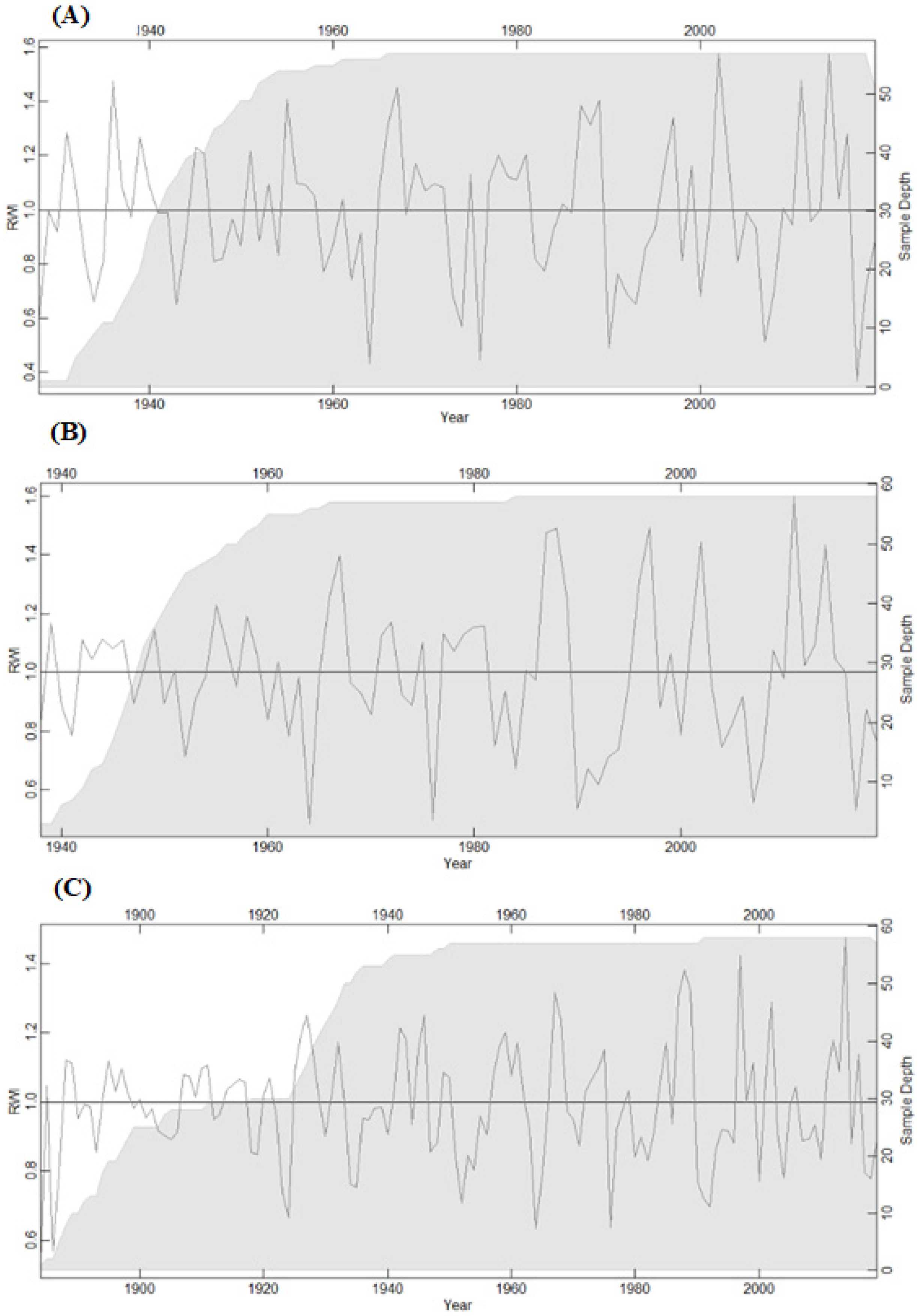 Forests 14 01215 g004 Forests 14 01215 g004