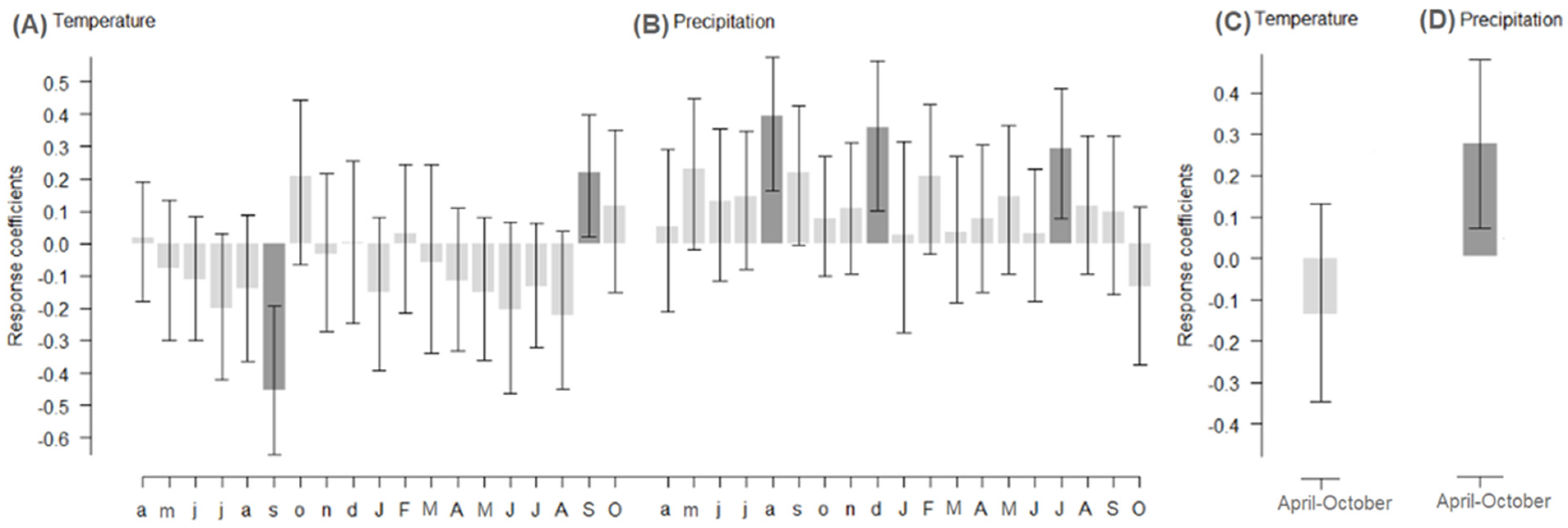 Forests 14 01215 g005 Forests 14 01215 g005