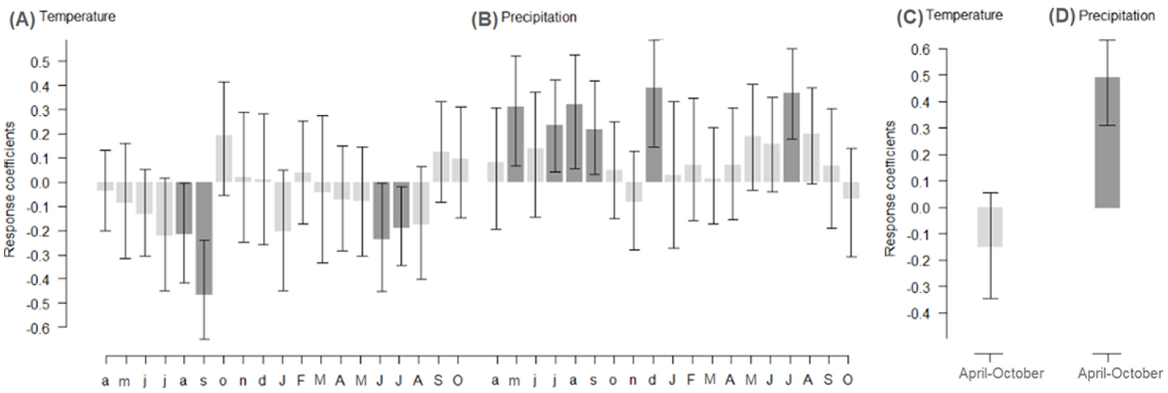 Forests 14 01215 g006 Forests 14 01215 g006