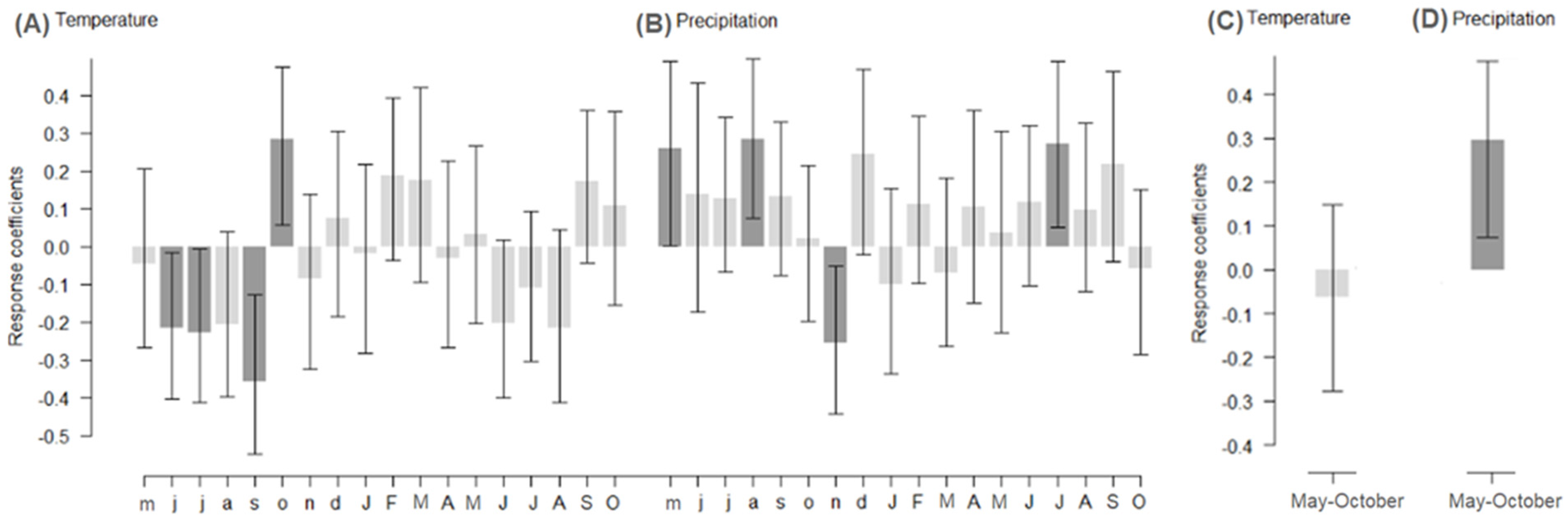 Forests 14 01215 g007 Forests 14 01215 g007