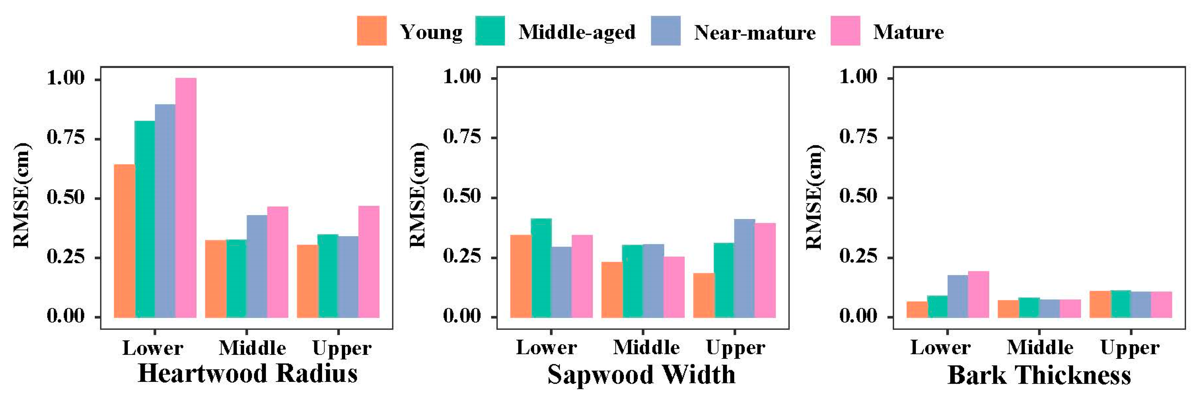 Forests 14 01216 g005