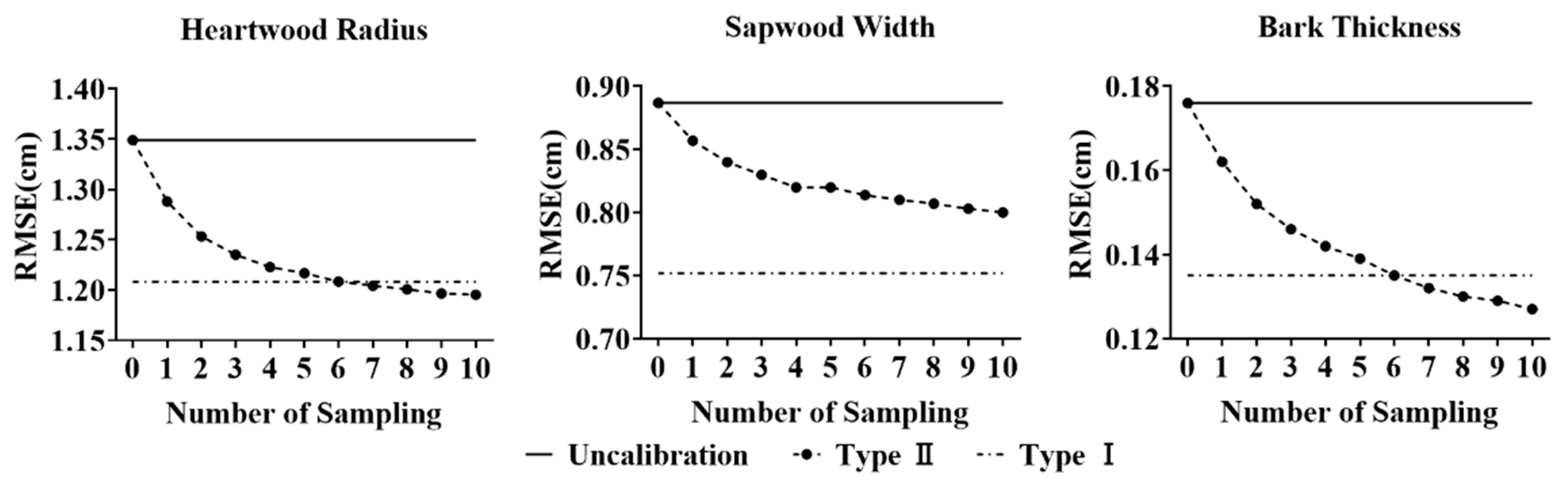Forests 14 01216 g006