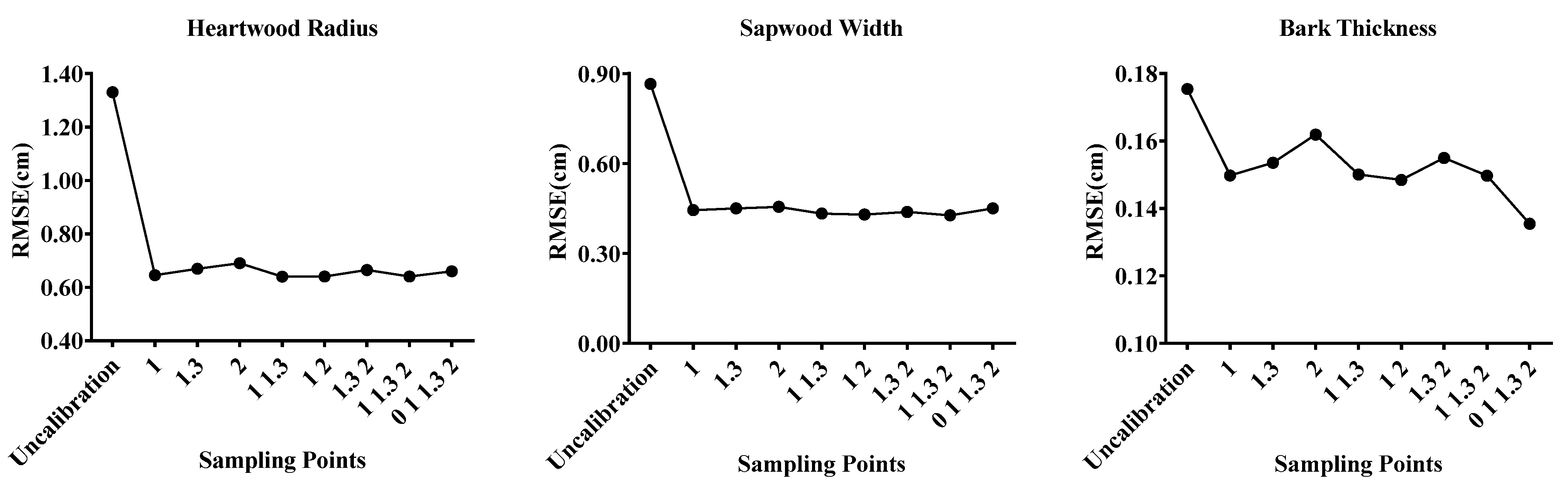 Forests 14 01216 g007