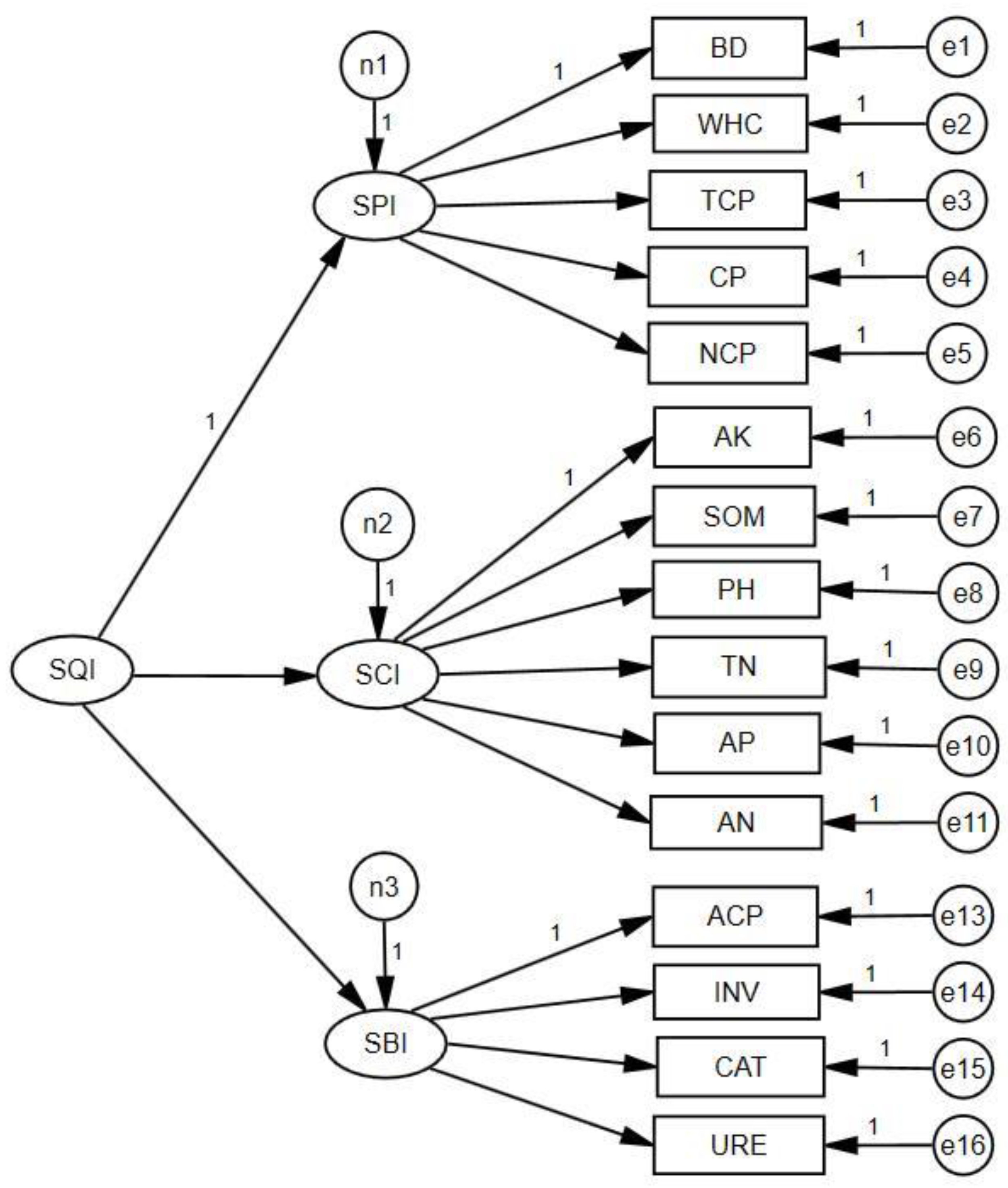 Forests 14 01217 g002