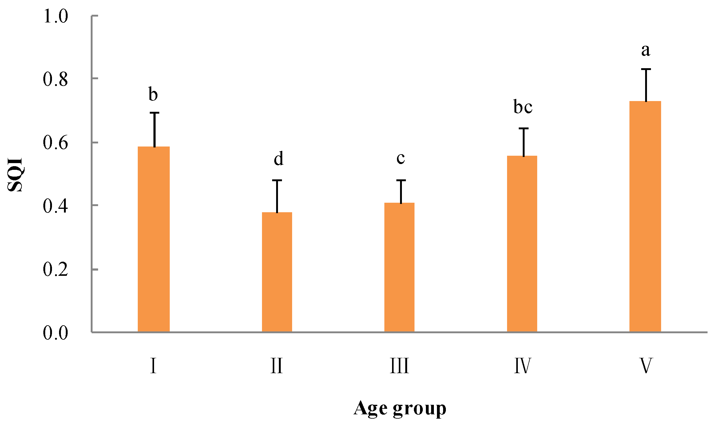 Forests 14 01217 g005