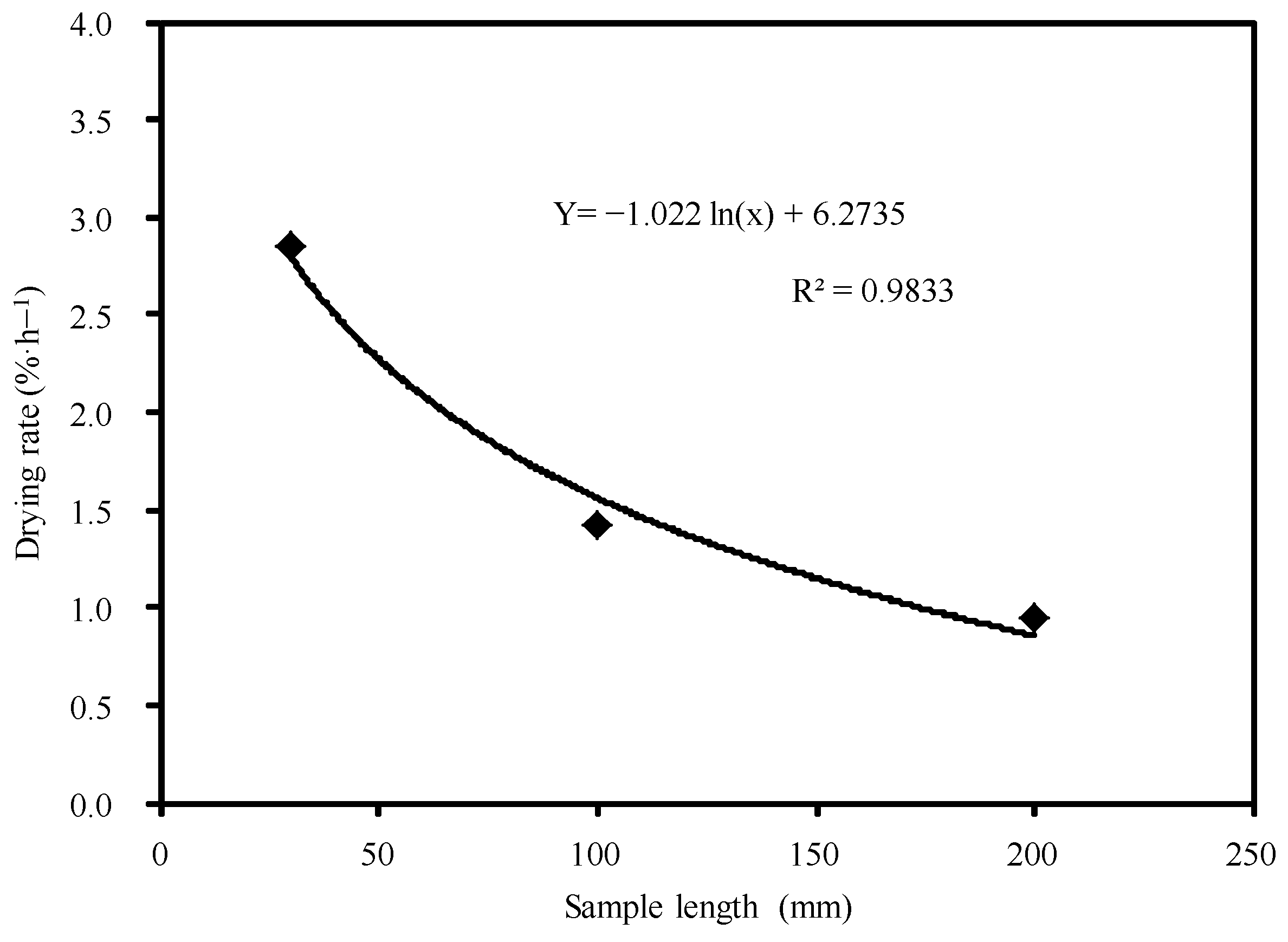 Forests 14 01218 g003 Forests 14 01218 g003