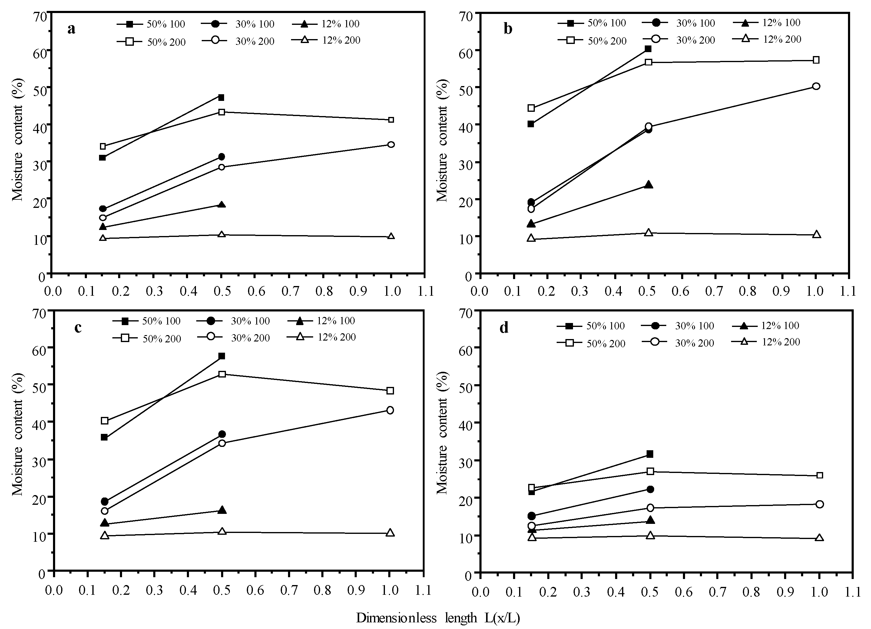 Forests 14 01218 g005 Forests 14 01218 g005
