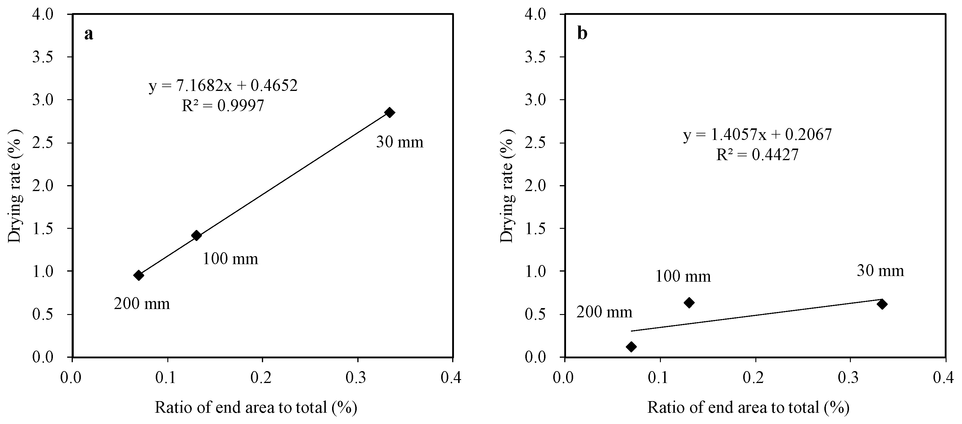 Forests 14 01218 g006 Forests 14 01218 g006