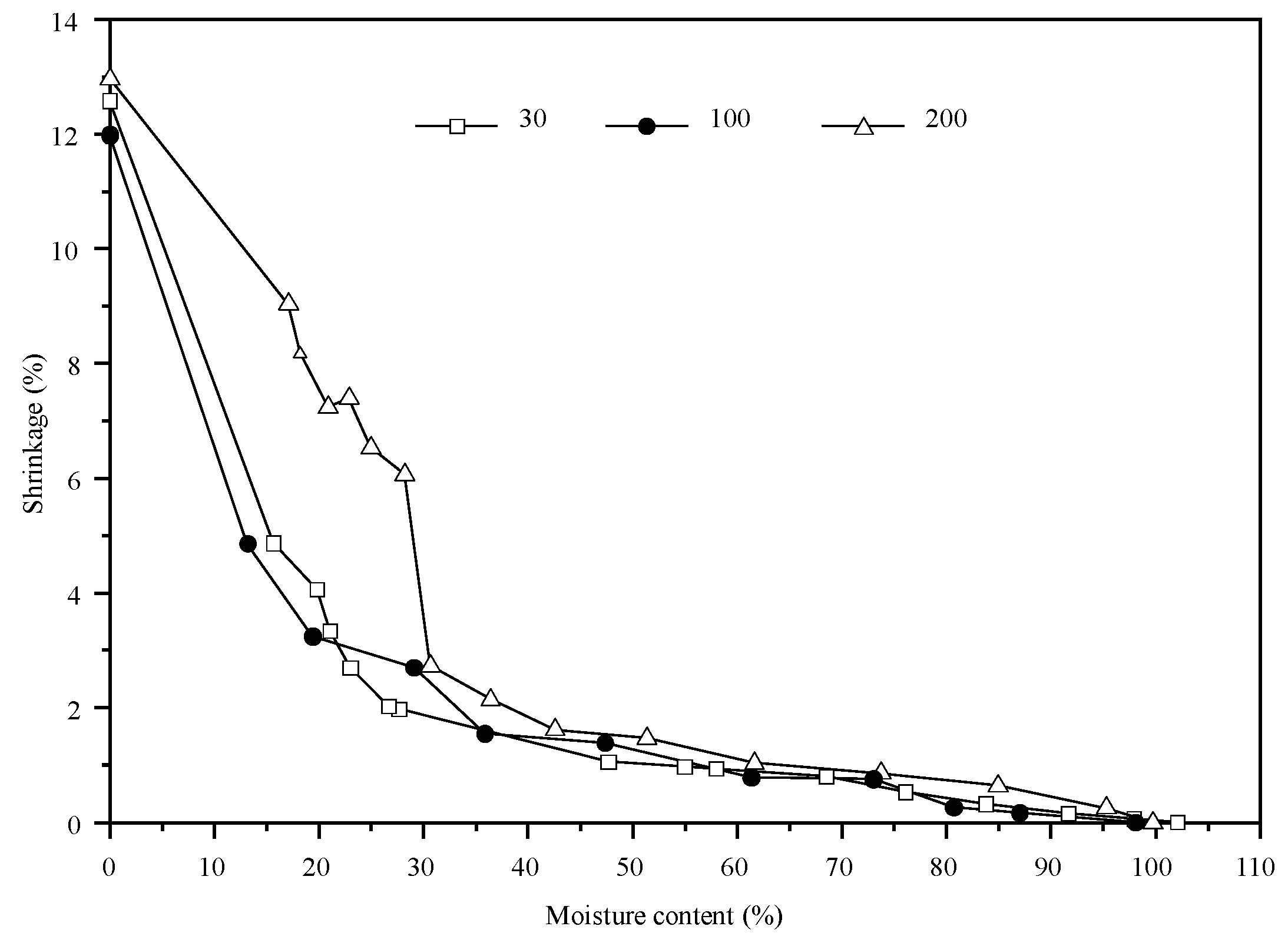Forests 14 01218 g007 Forests 14 01218 g007