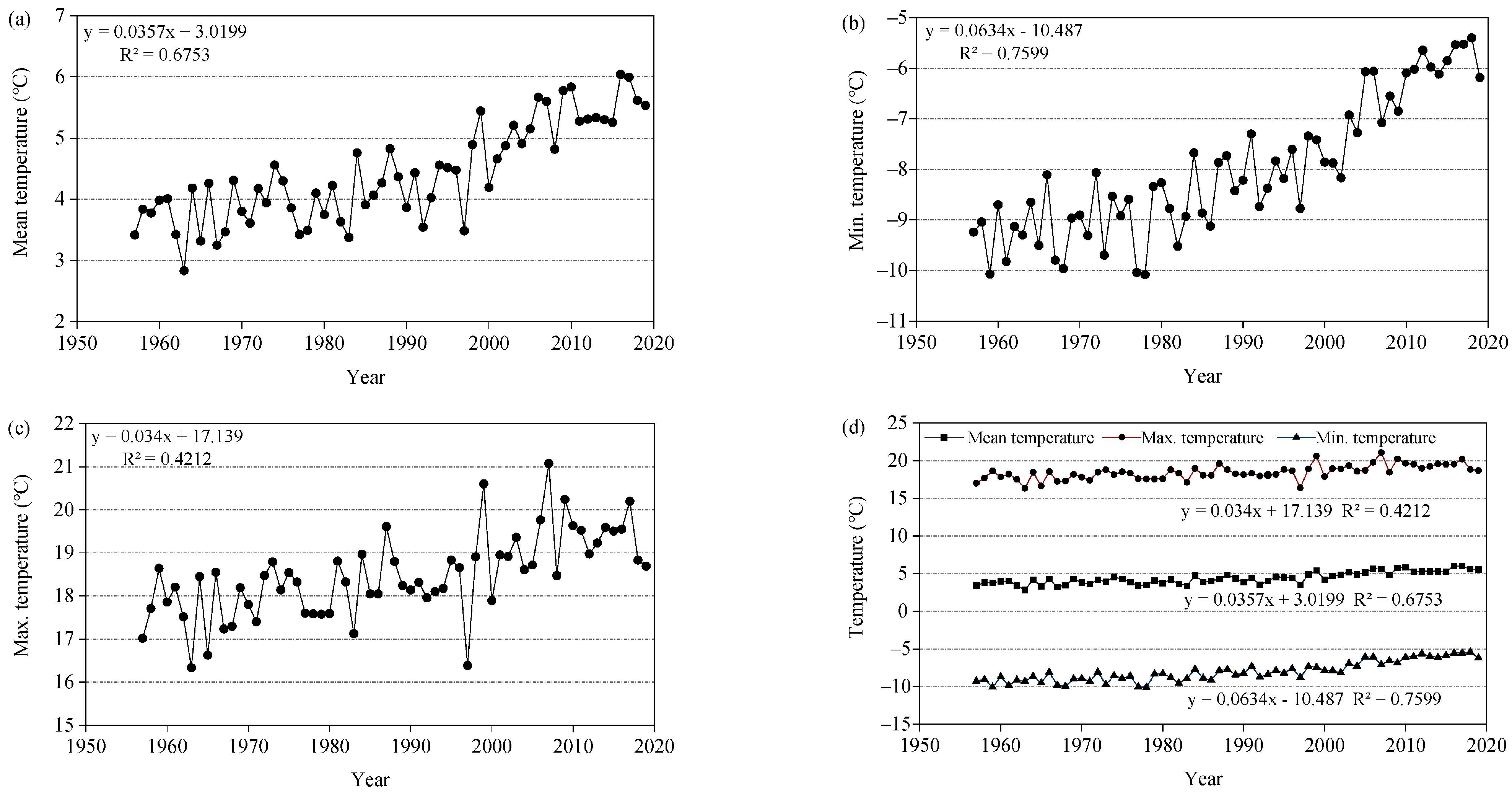 Forests 14 01219 g003a Forests 14 01219 g003a