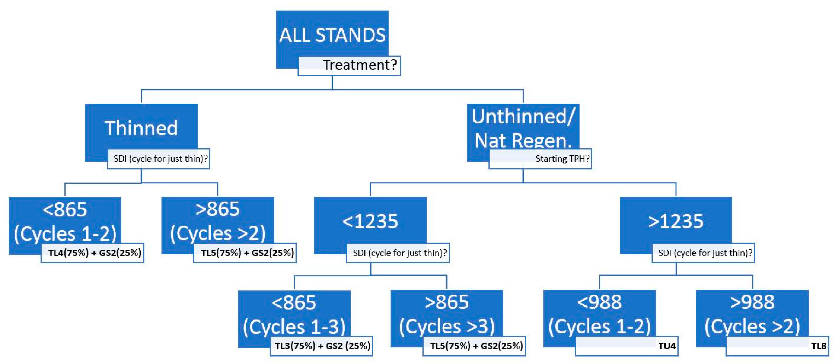 Forests 14 01223 g004