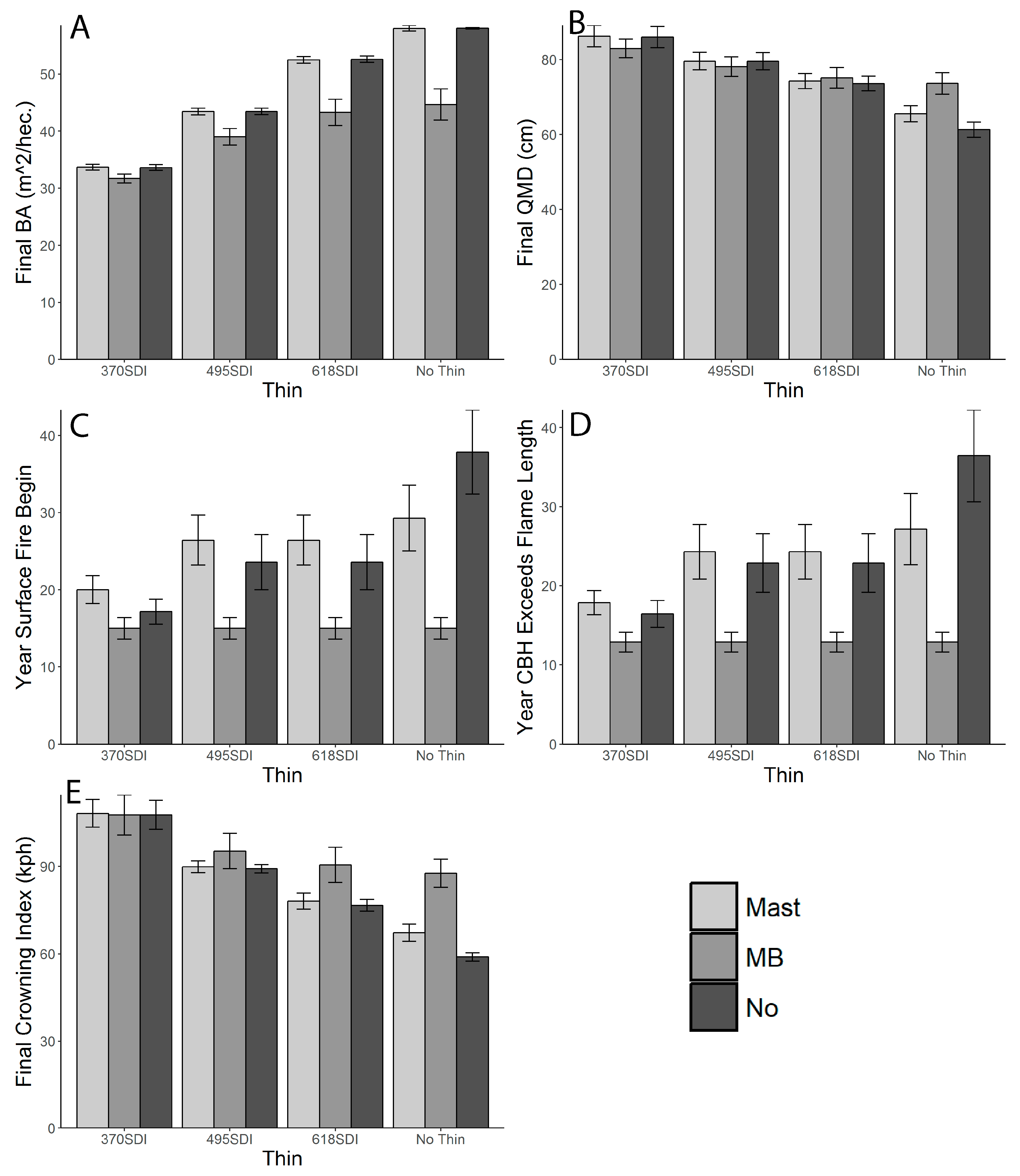 Forests 14 01223 g008