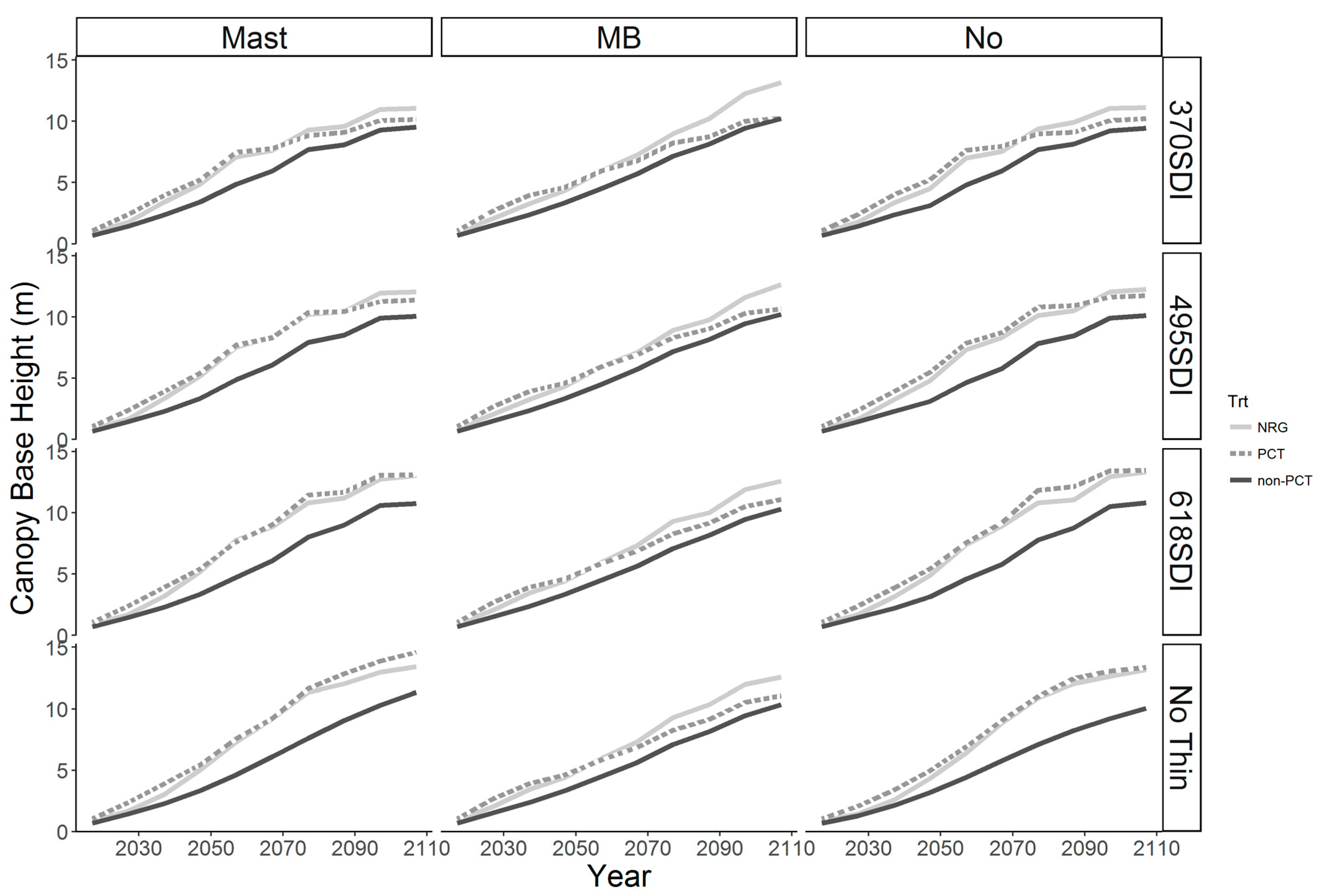 Forests 14 01223 g010