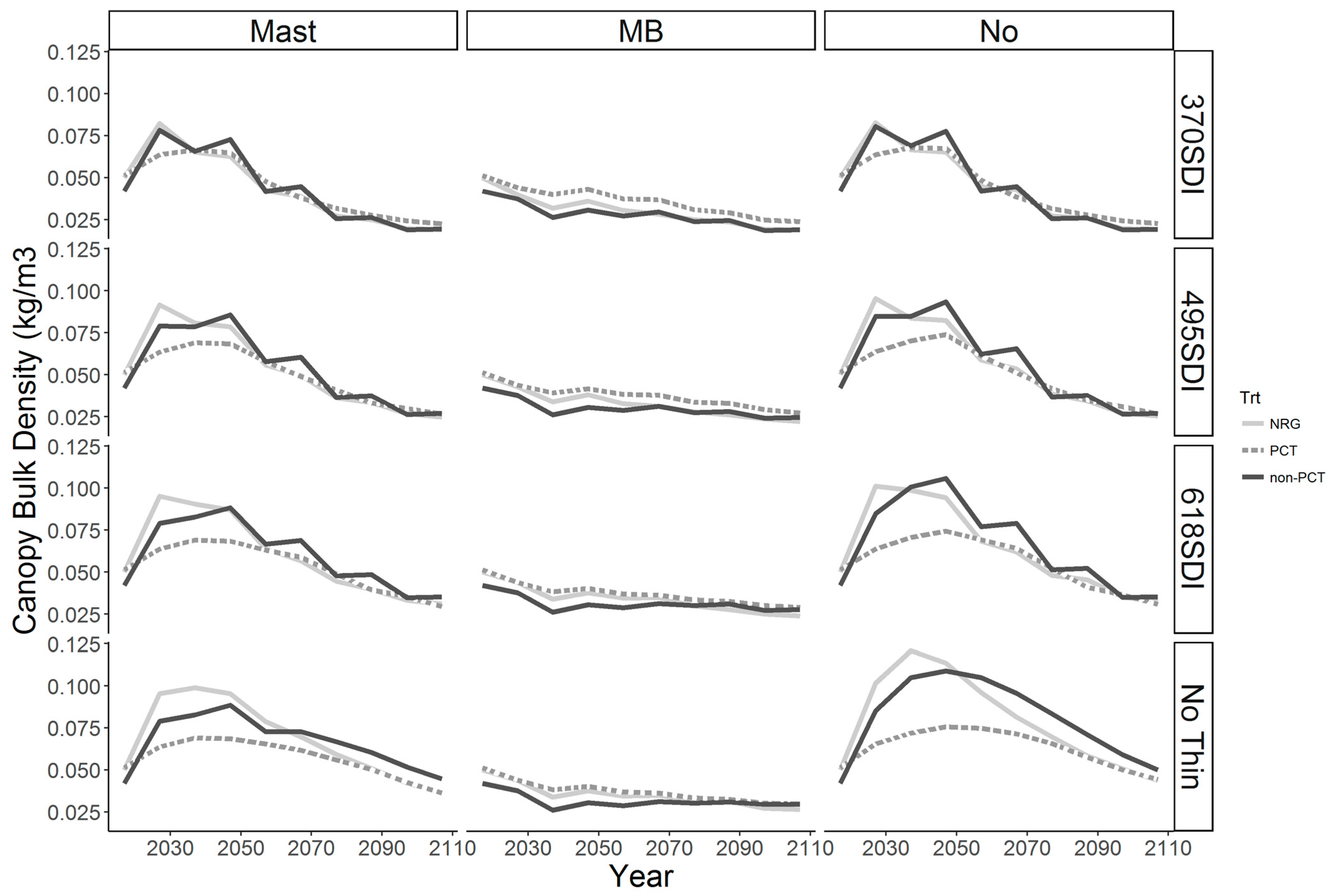 Forests 14 01223 g011