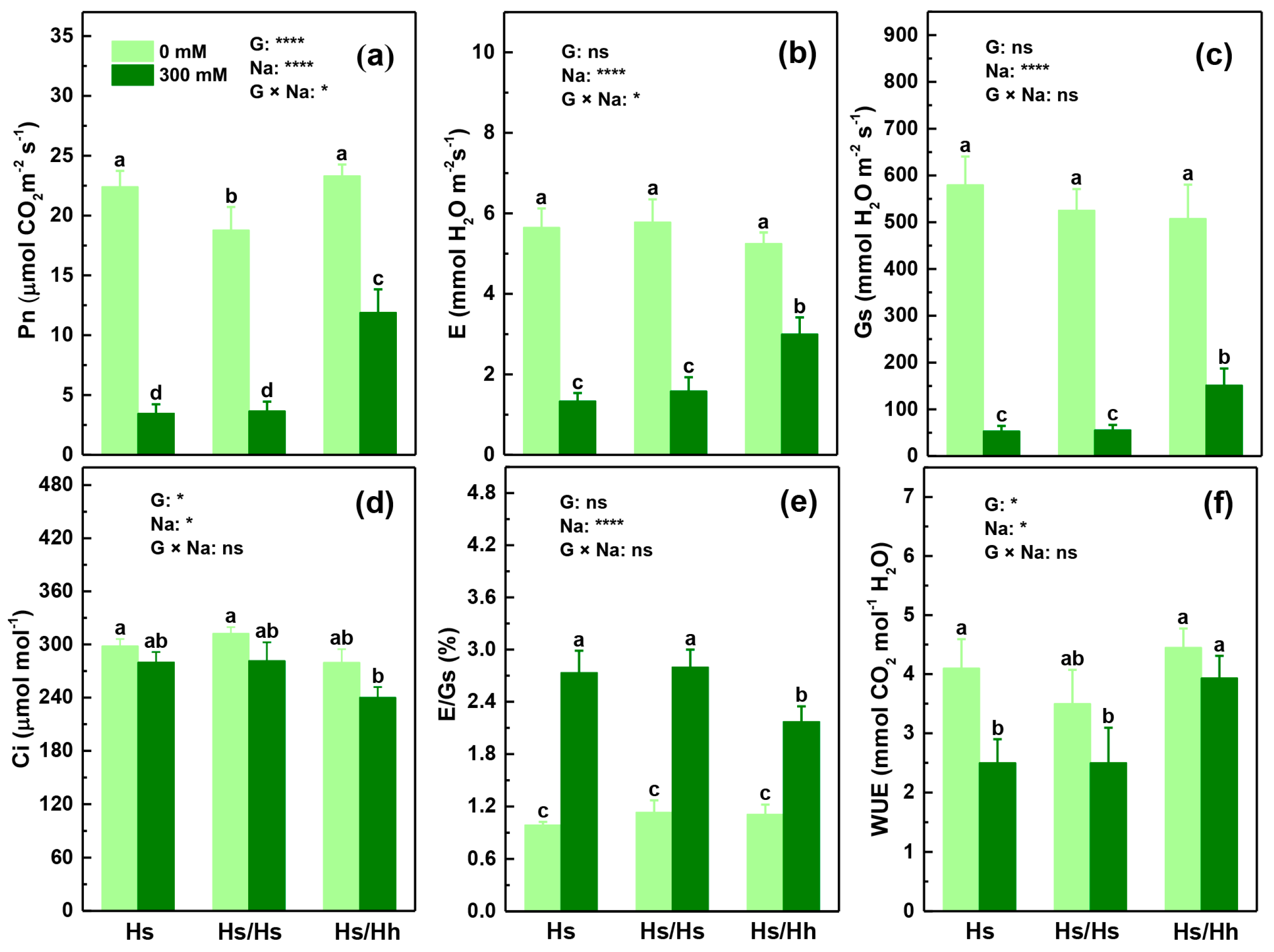 Forests 14 01226 g002