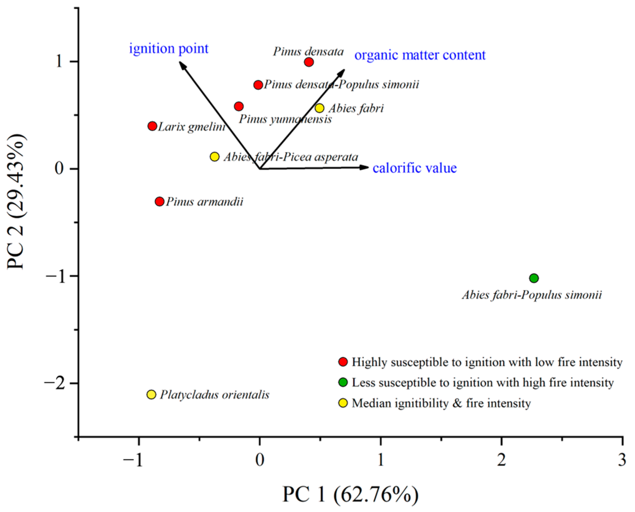 Forests 14 01229 g002