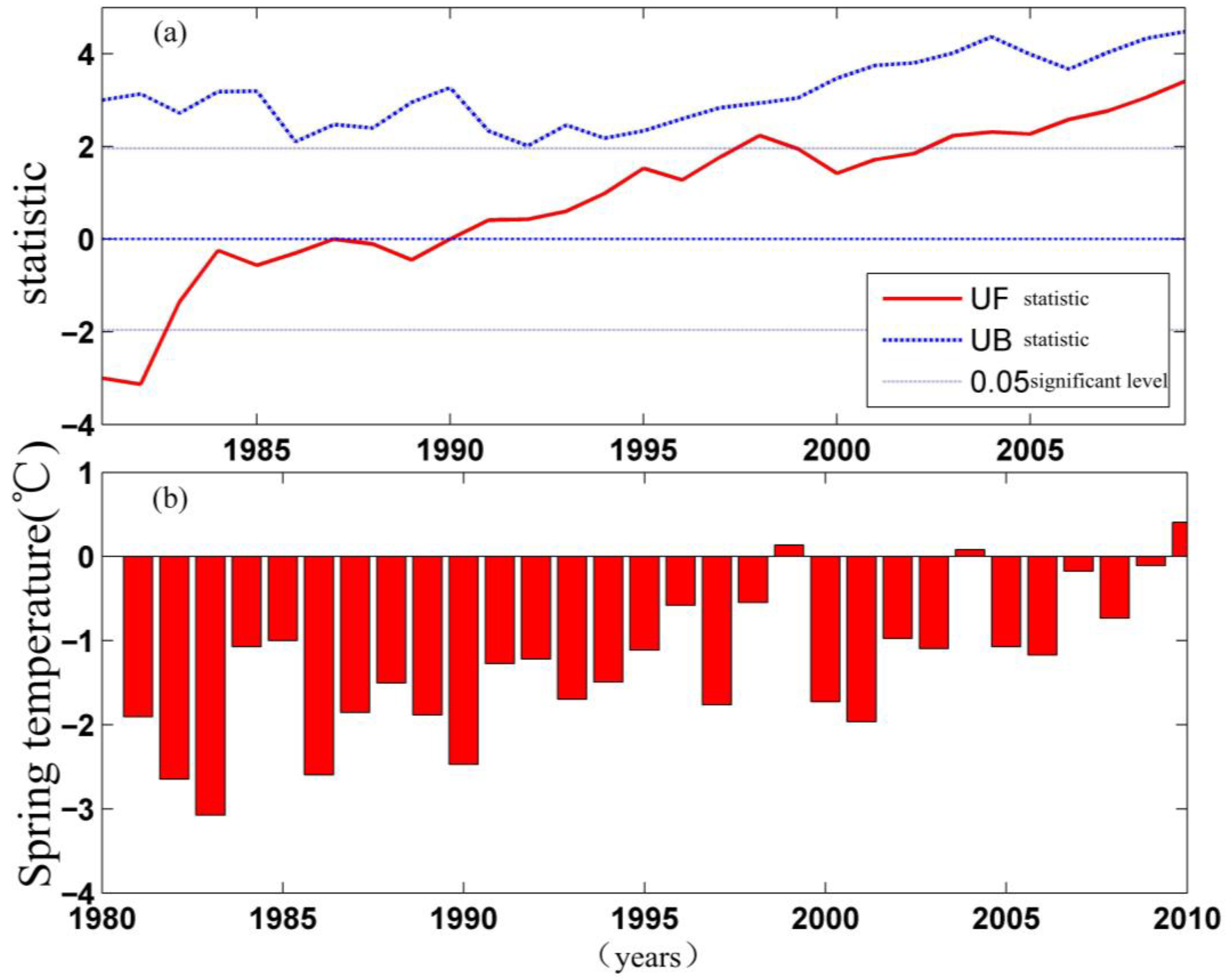 Forests 14 01230 g003 Forests 14 01230 g003