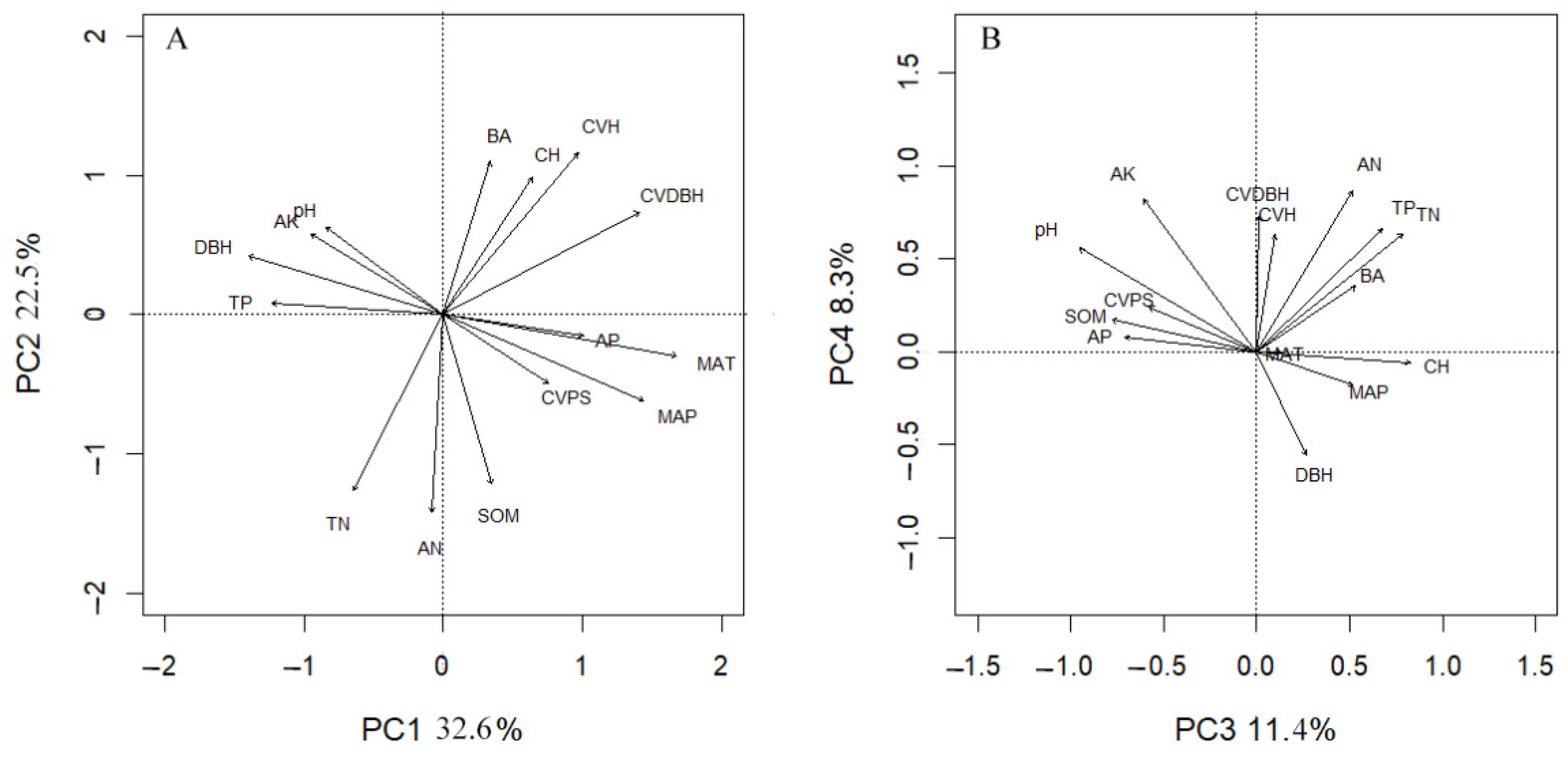 Forests 14 01232 g001