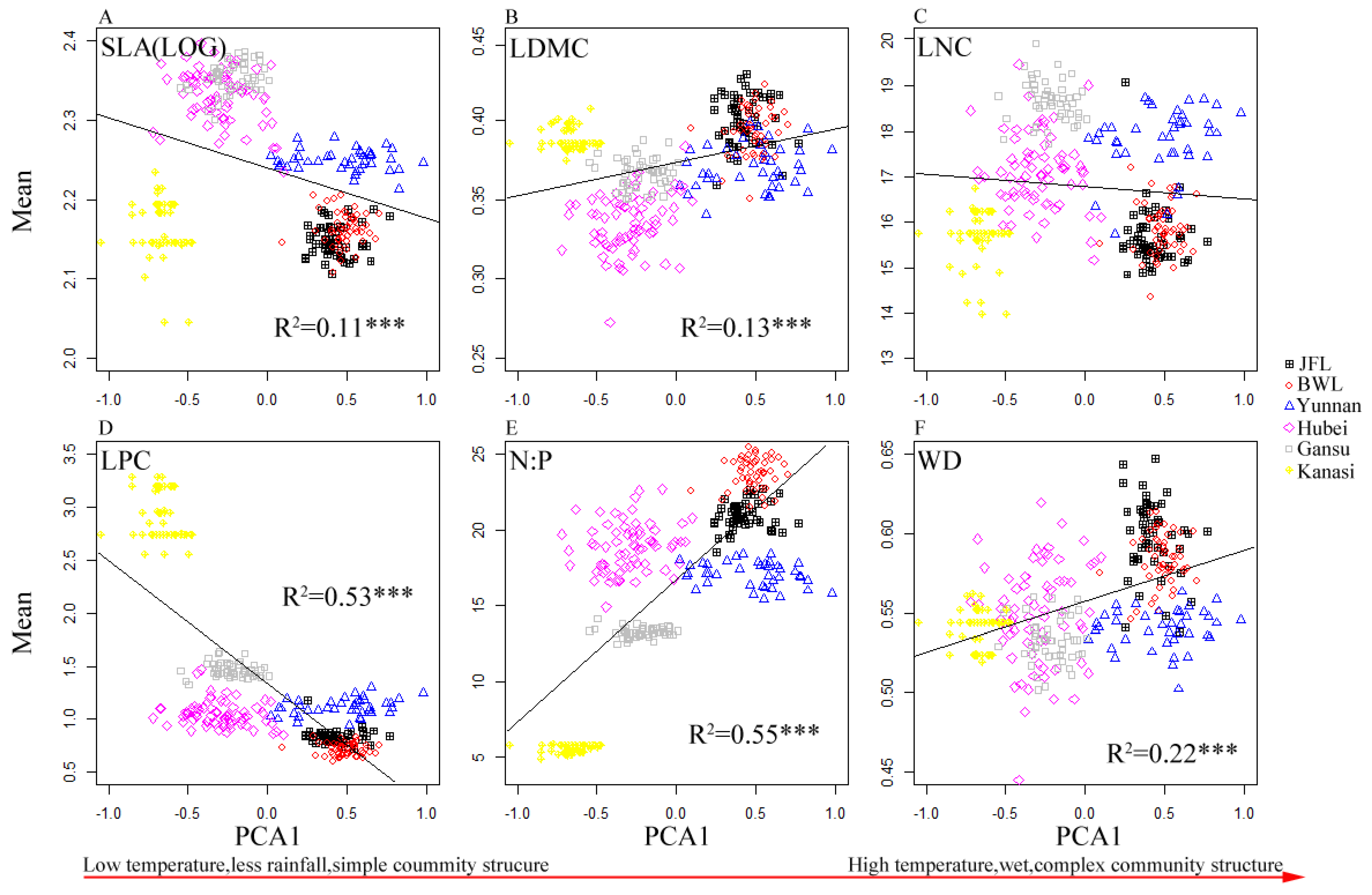 Forests 14 01232 g002