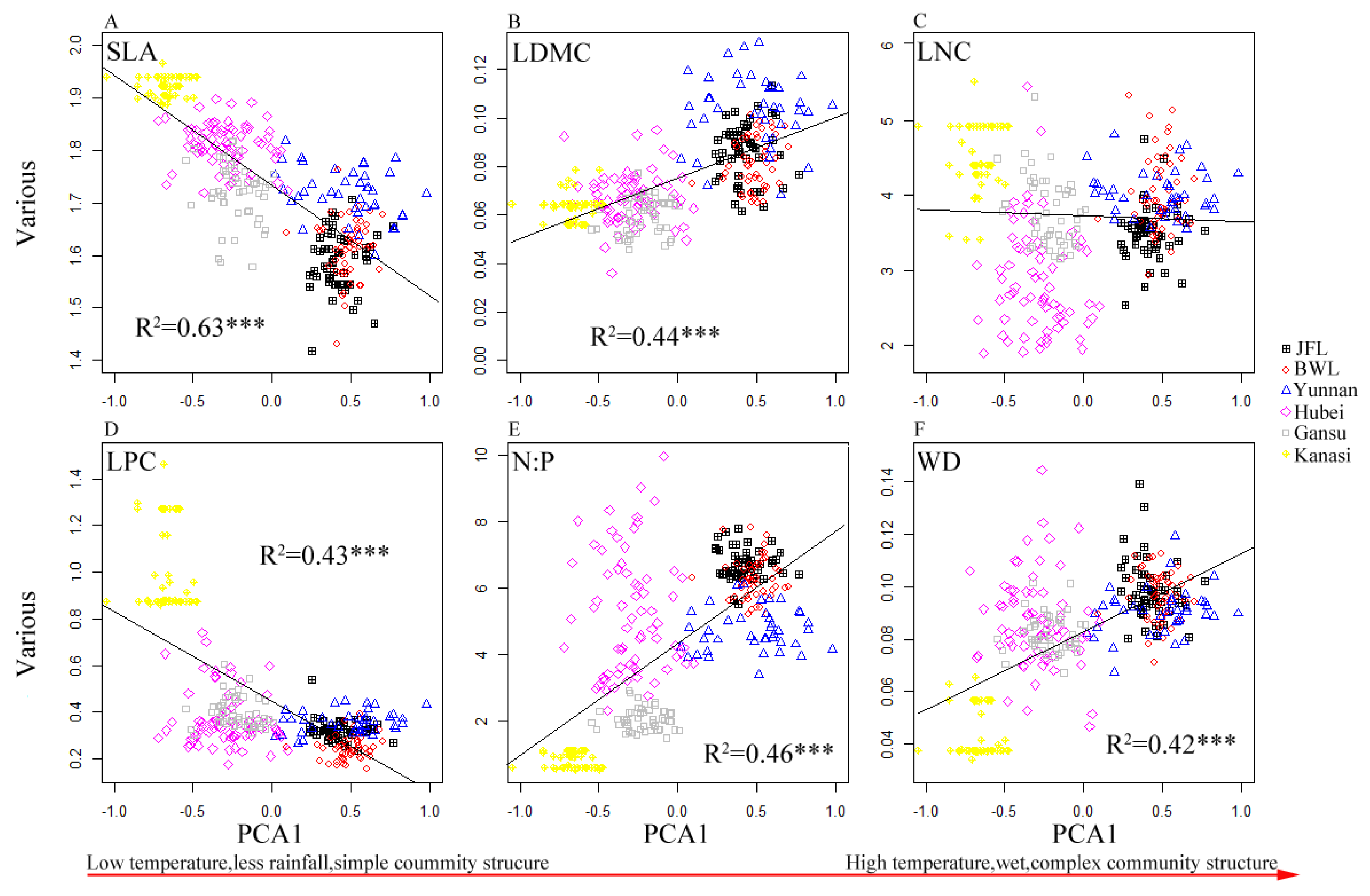 Forests 14 01232 g004