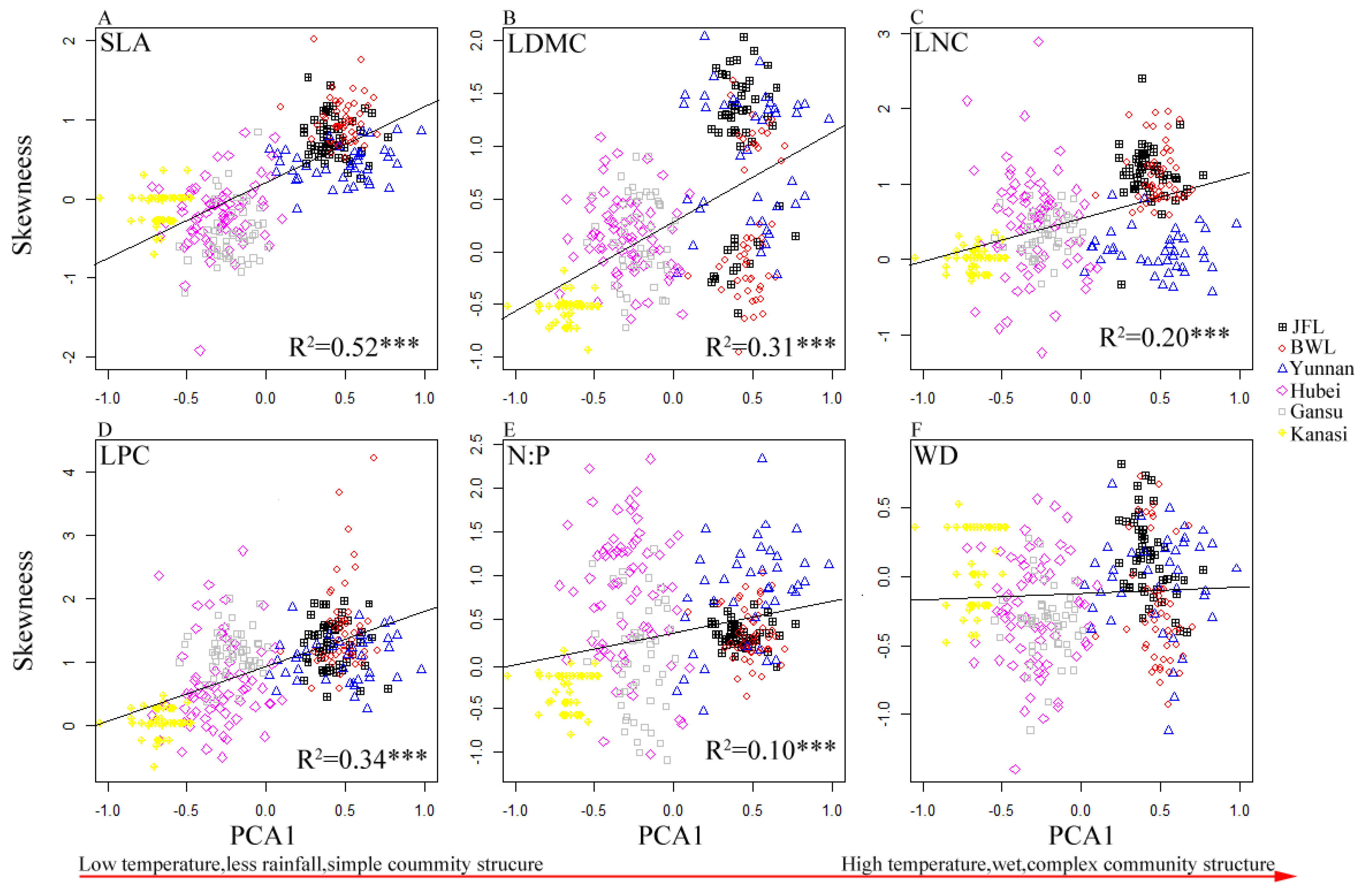 Forests 14 01232 g006