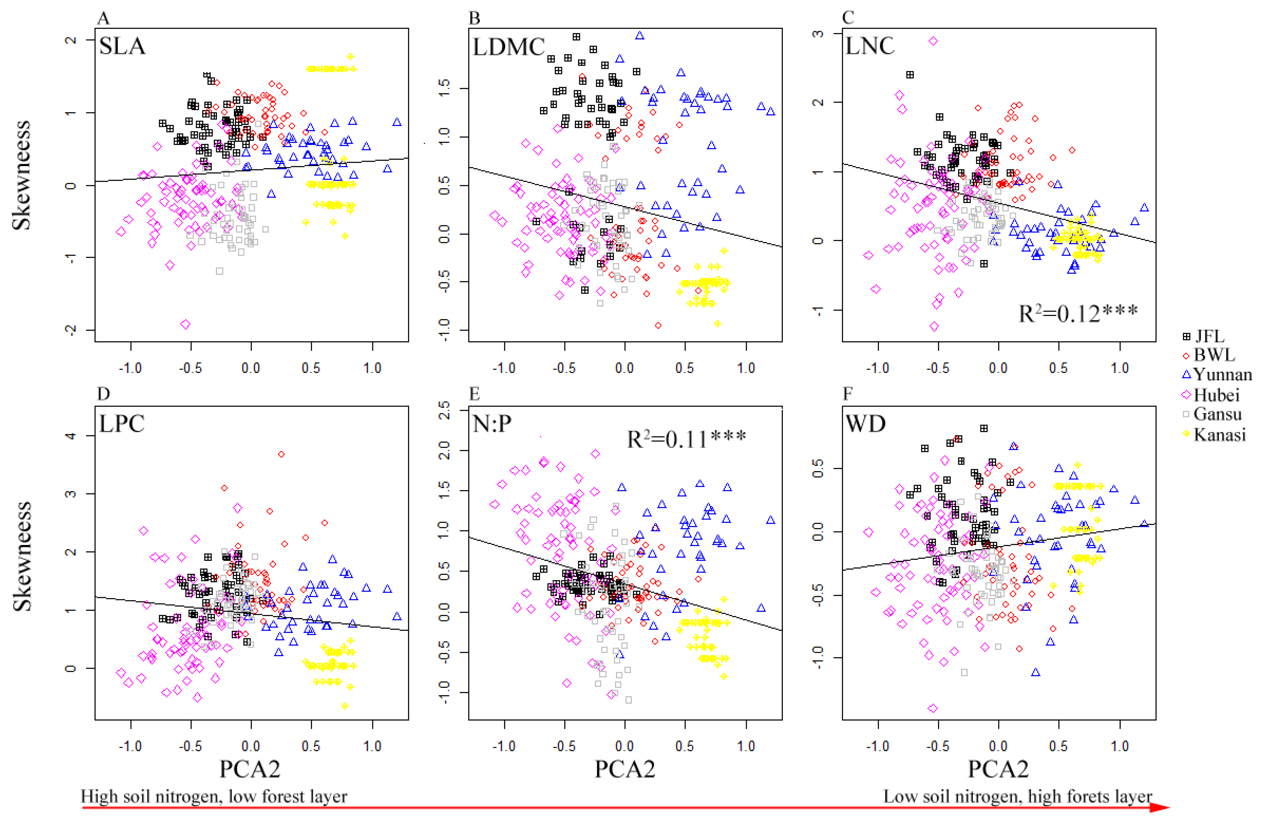 Forests 14 01232 g007
