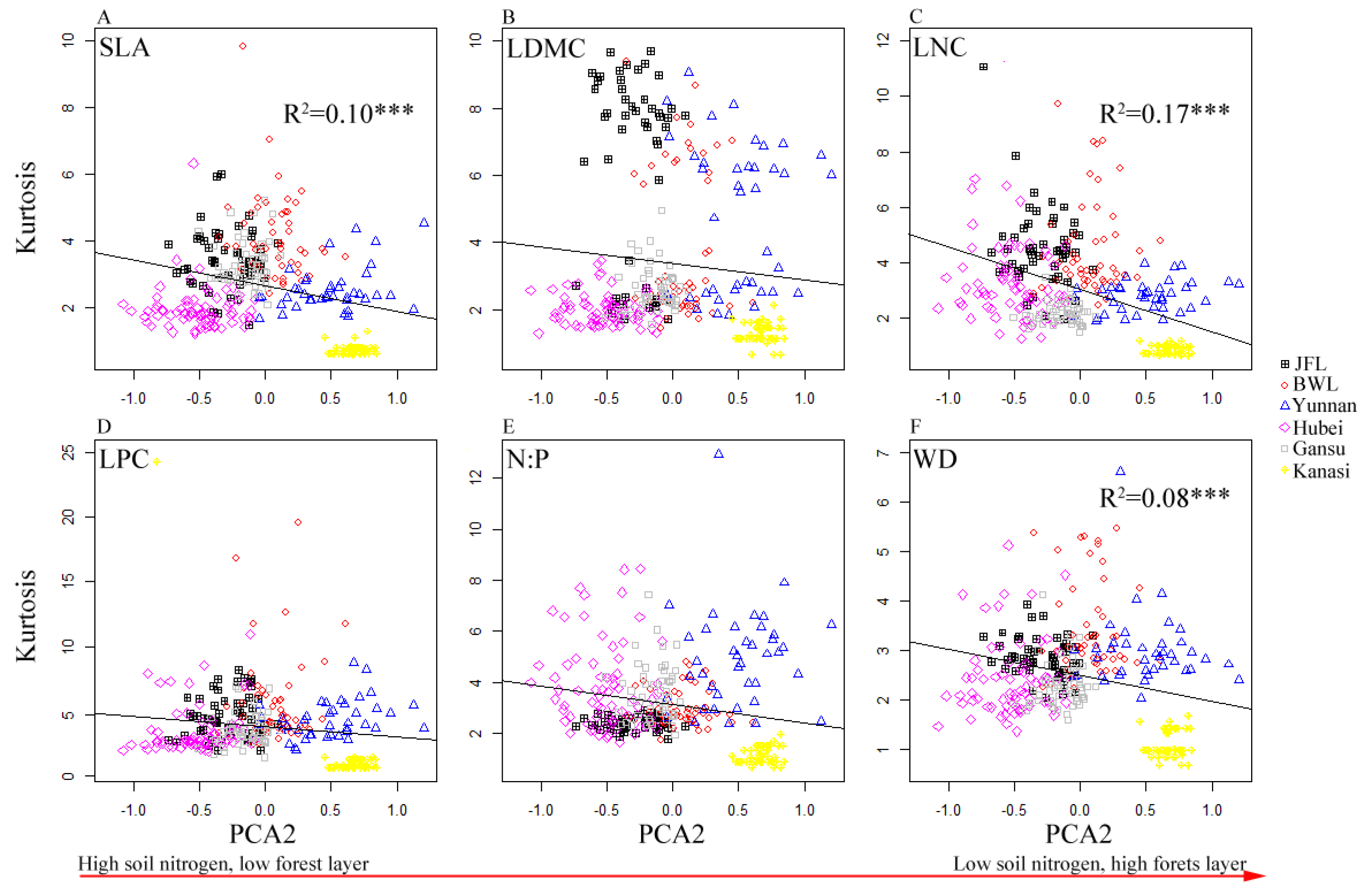 Forests 14 01232 g009