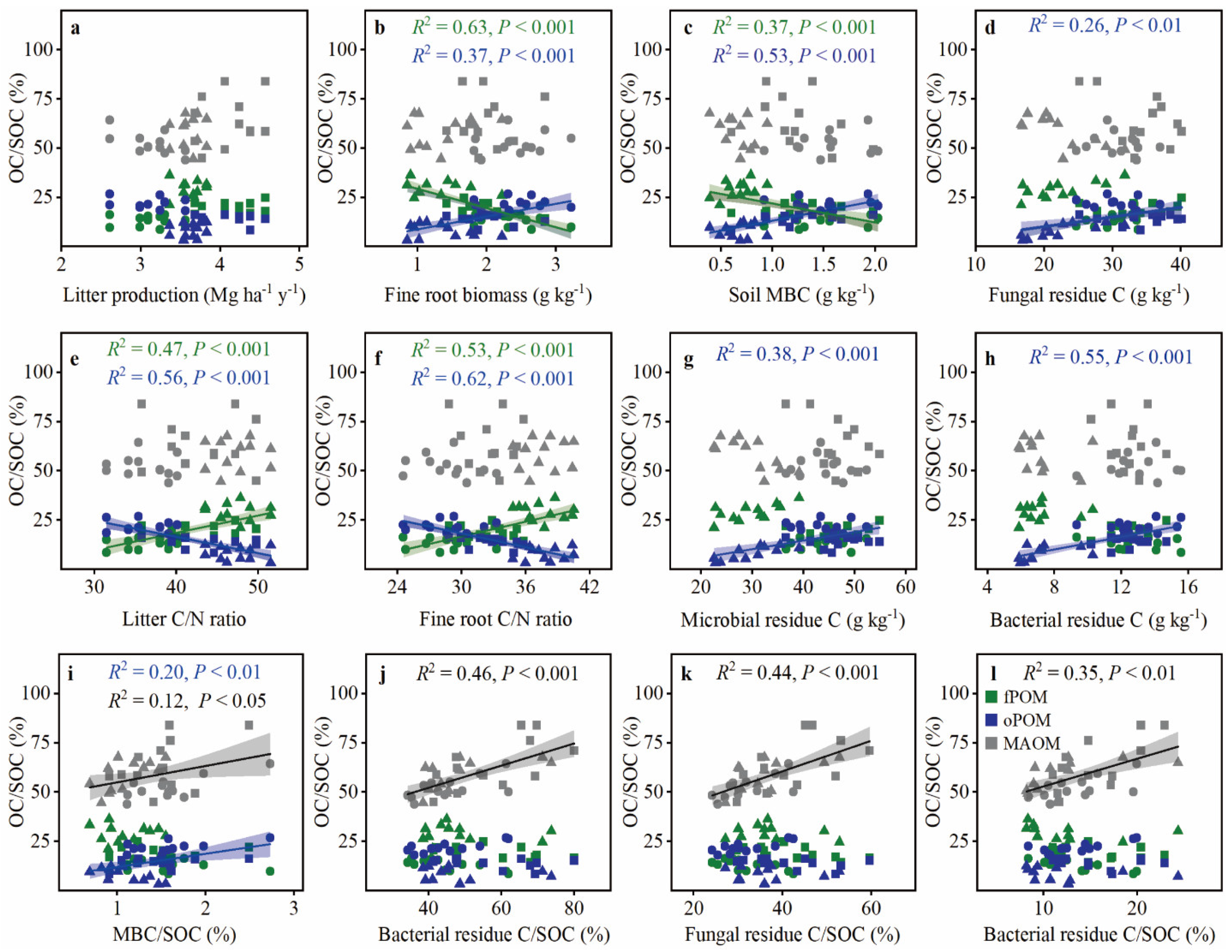 Forests 14 01234 g005