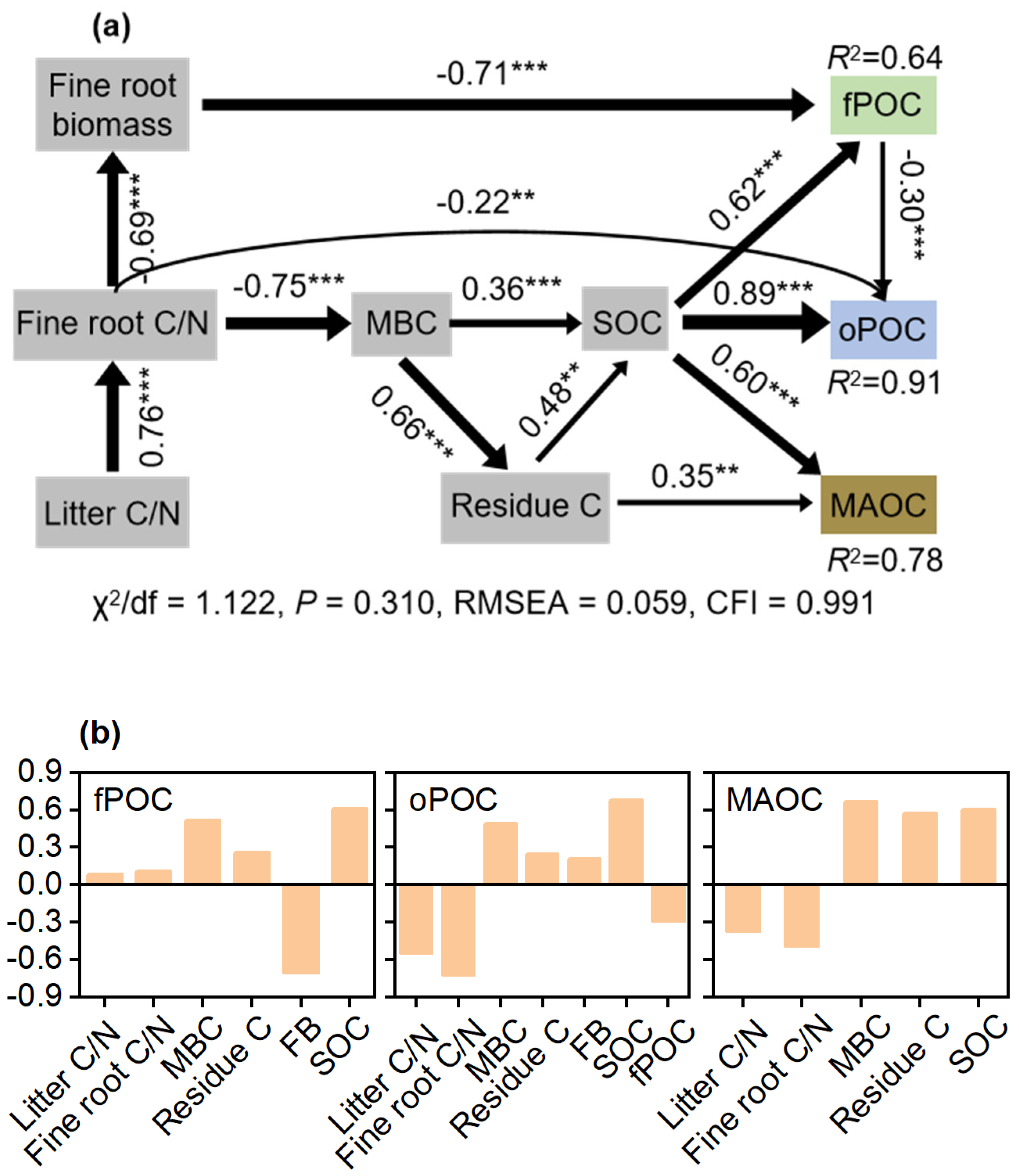 Forests 14 01234 g006