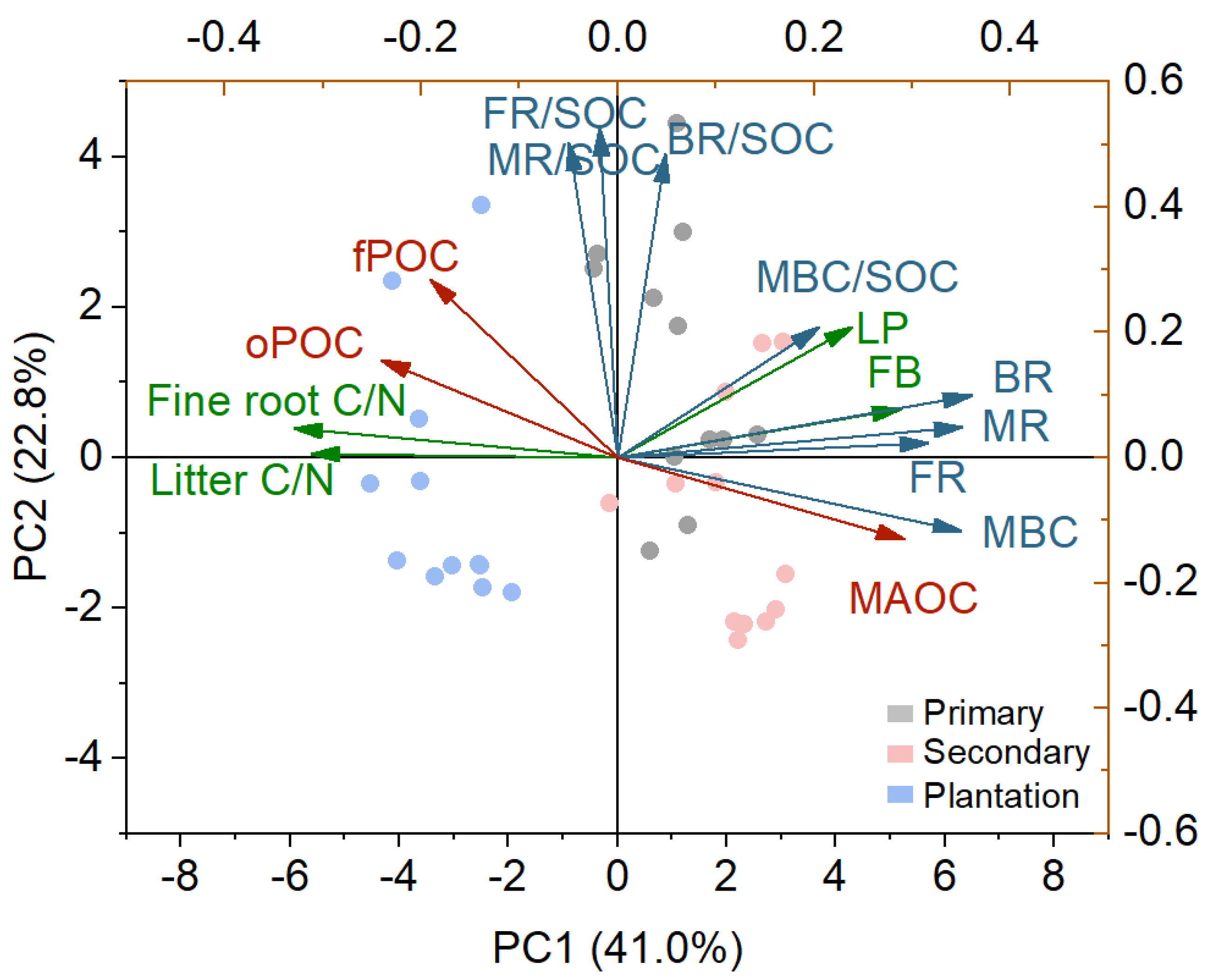 Forests 14 01234 g007