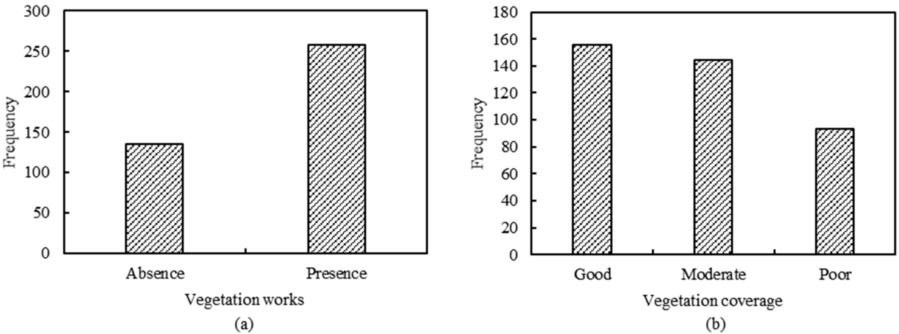 Forests 14 01237 g003 Forests 14 01237 g003