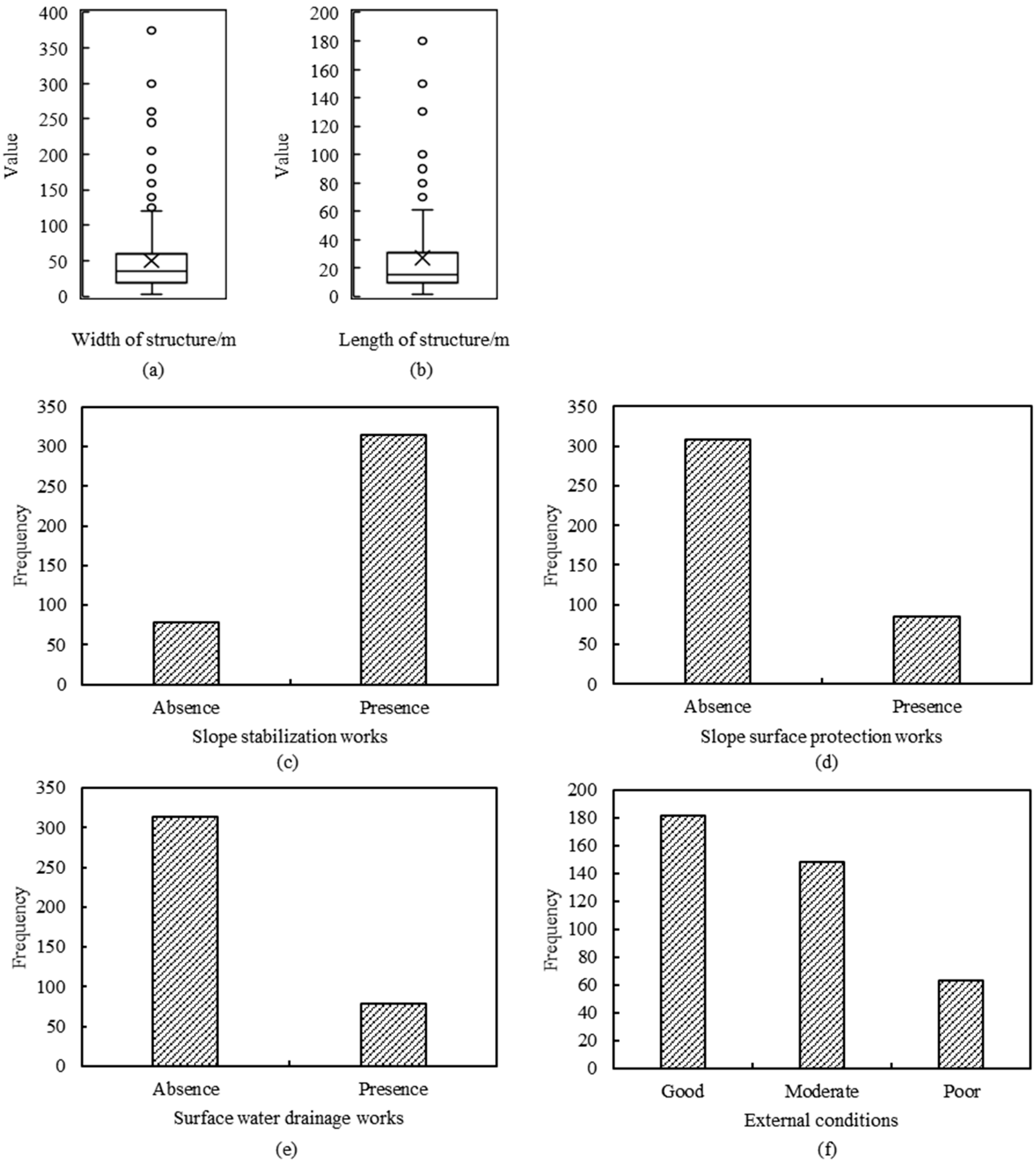 Forests 14 01237 g004 Forests 14 01237 g004