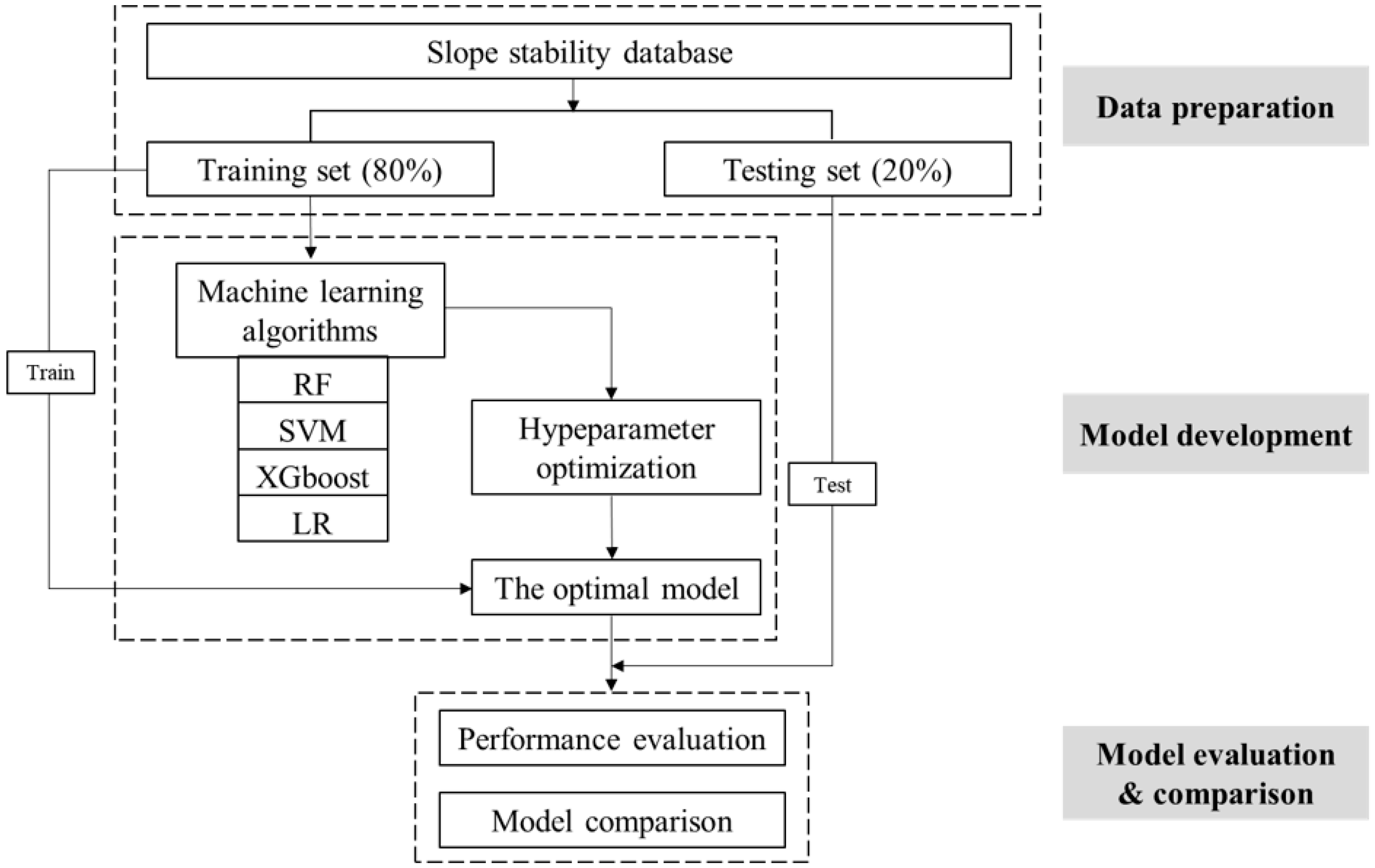 Forests 14 01237 g005 Forests 14 01237 g005