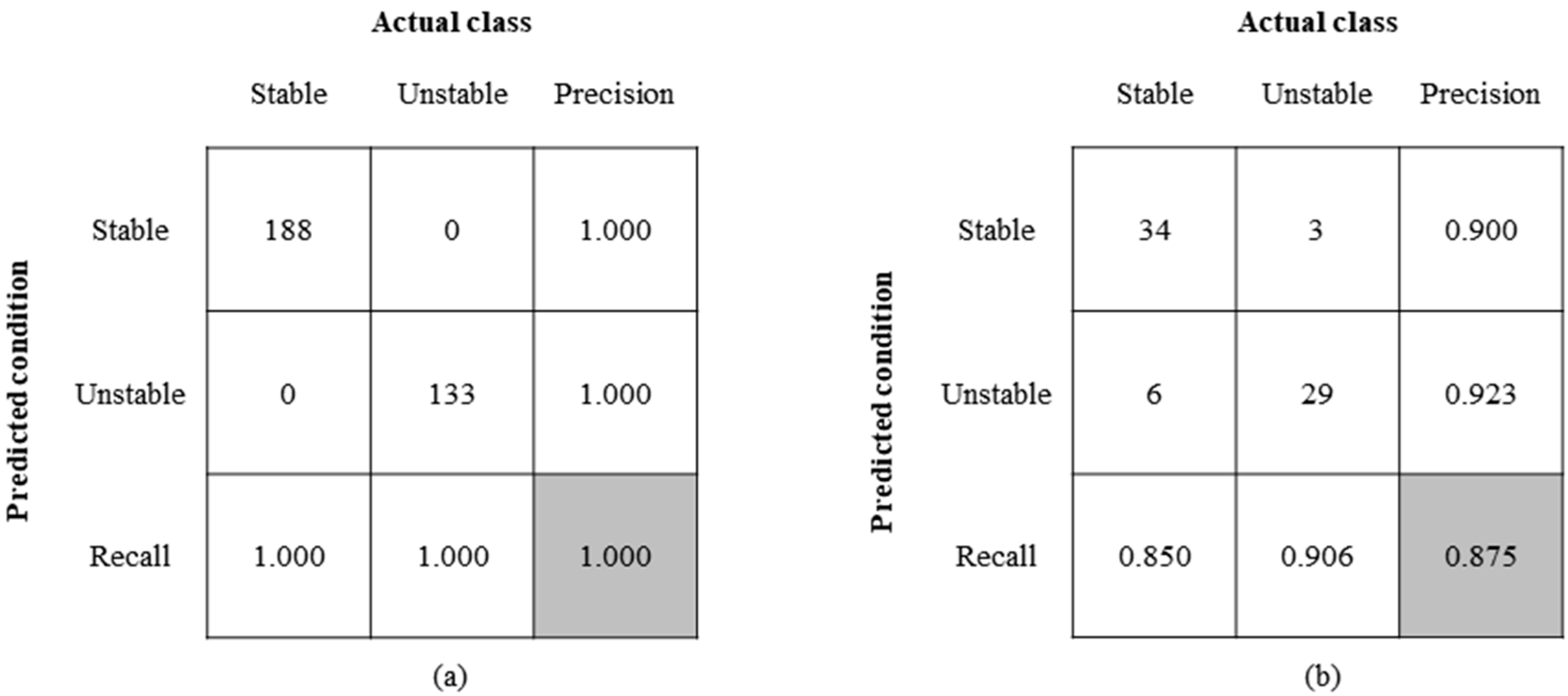 Forests 14 01237 g006 Forests 14 01237 g006
